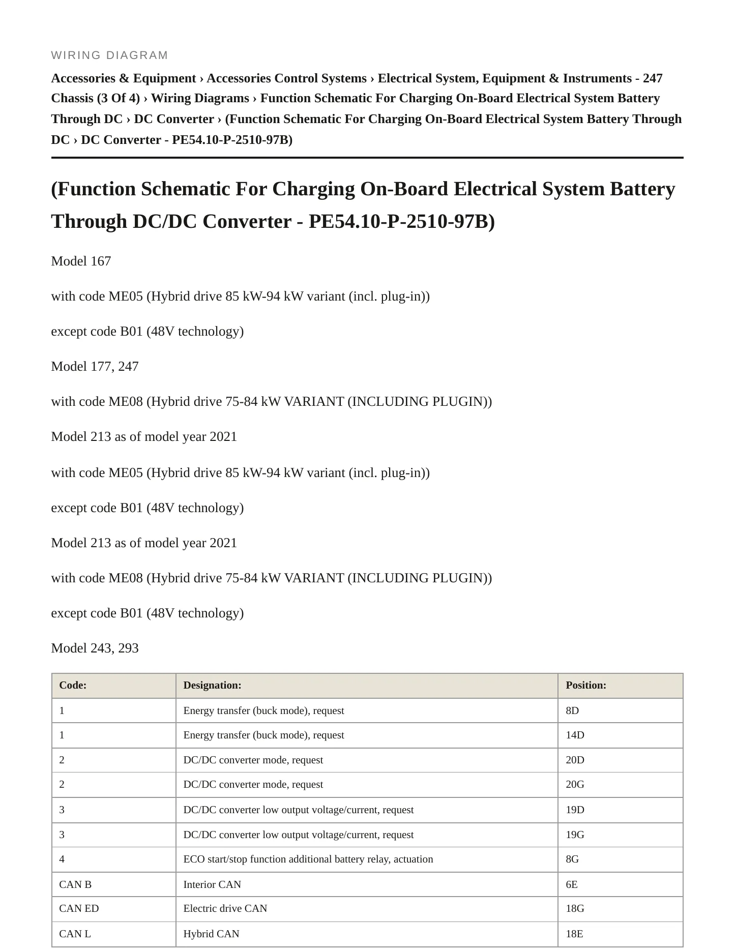 2021 Mercedes-Benz GLB35 AMG Service and Repair Manual preview page 6
