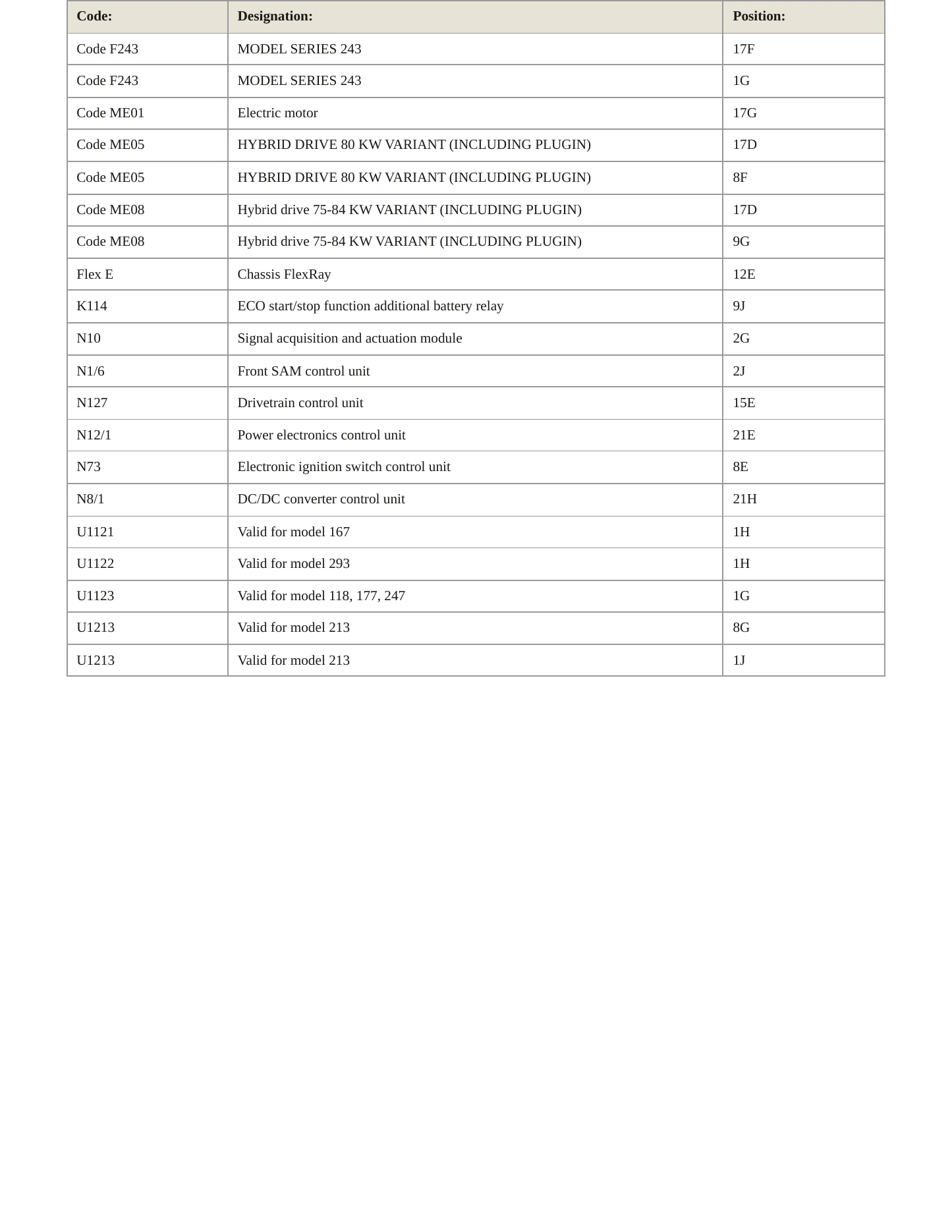 2021 Mercedes-Benz GLB35 AMG Service and Repair Manual preview page 7
