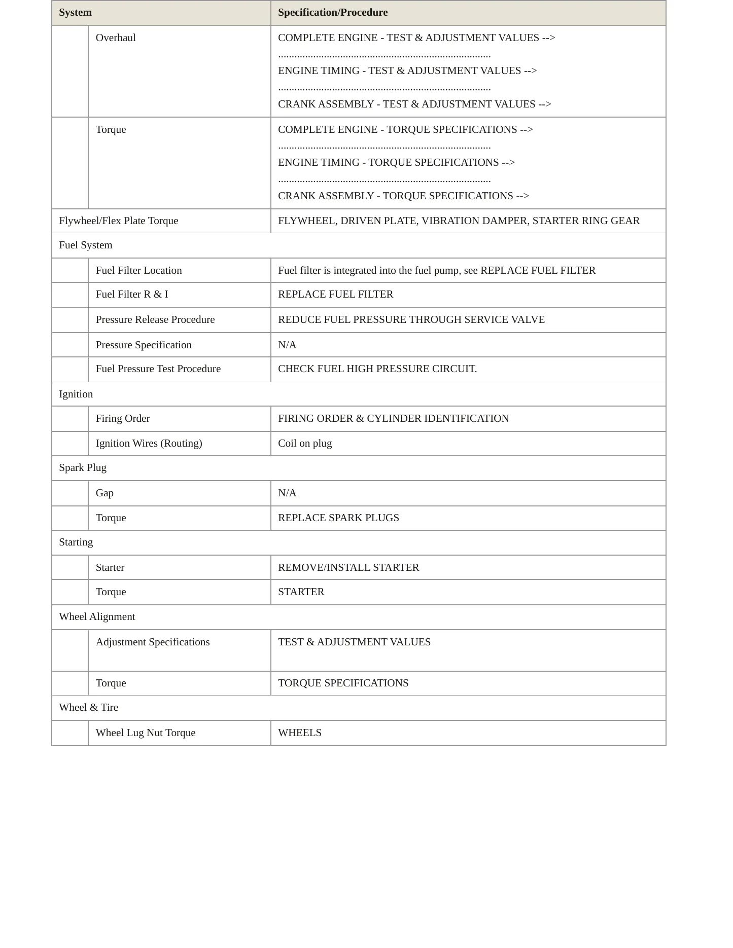2022 Mercedes-Benz G63 AMG Service and Repair Manual preview page 3