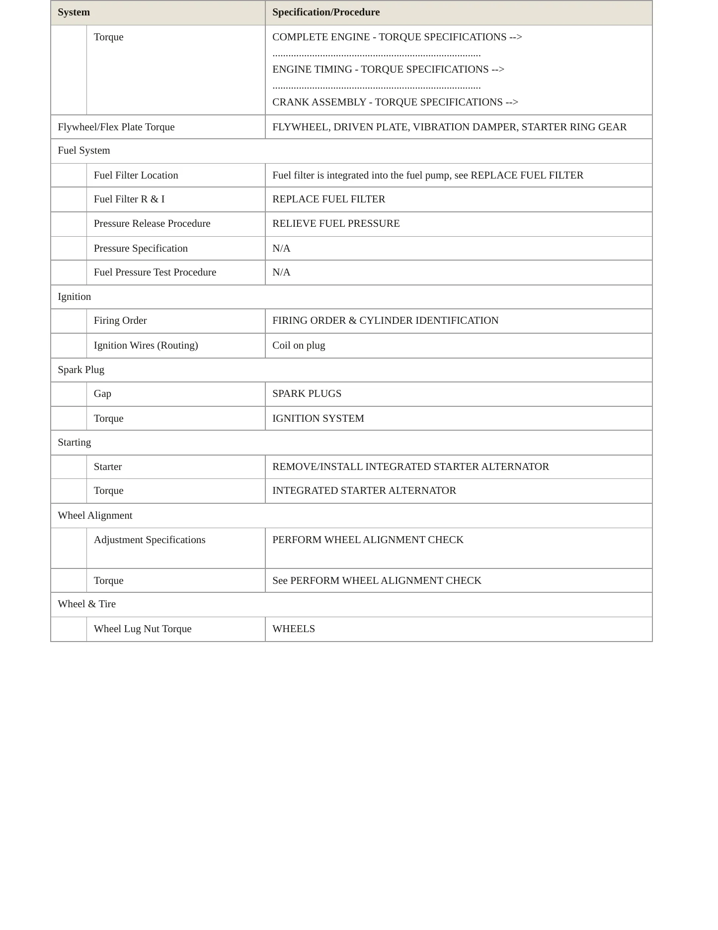 2023 Mercedes-Benz CLS53 AMG Service and Repair Manual preview page 3