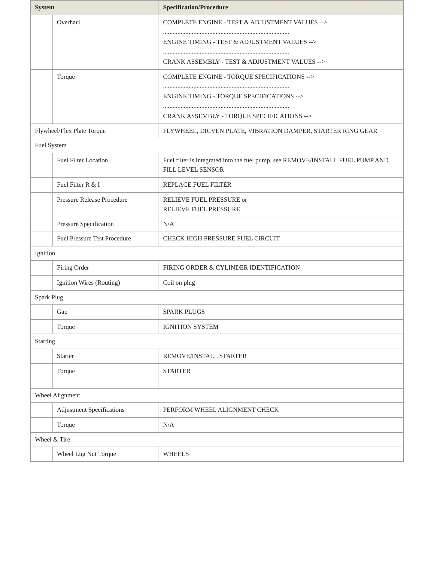 2023 Mercedes-Benz GLA45 AMG Service and Repair Manual preview page 3