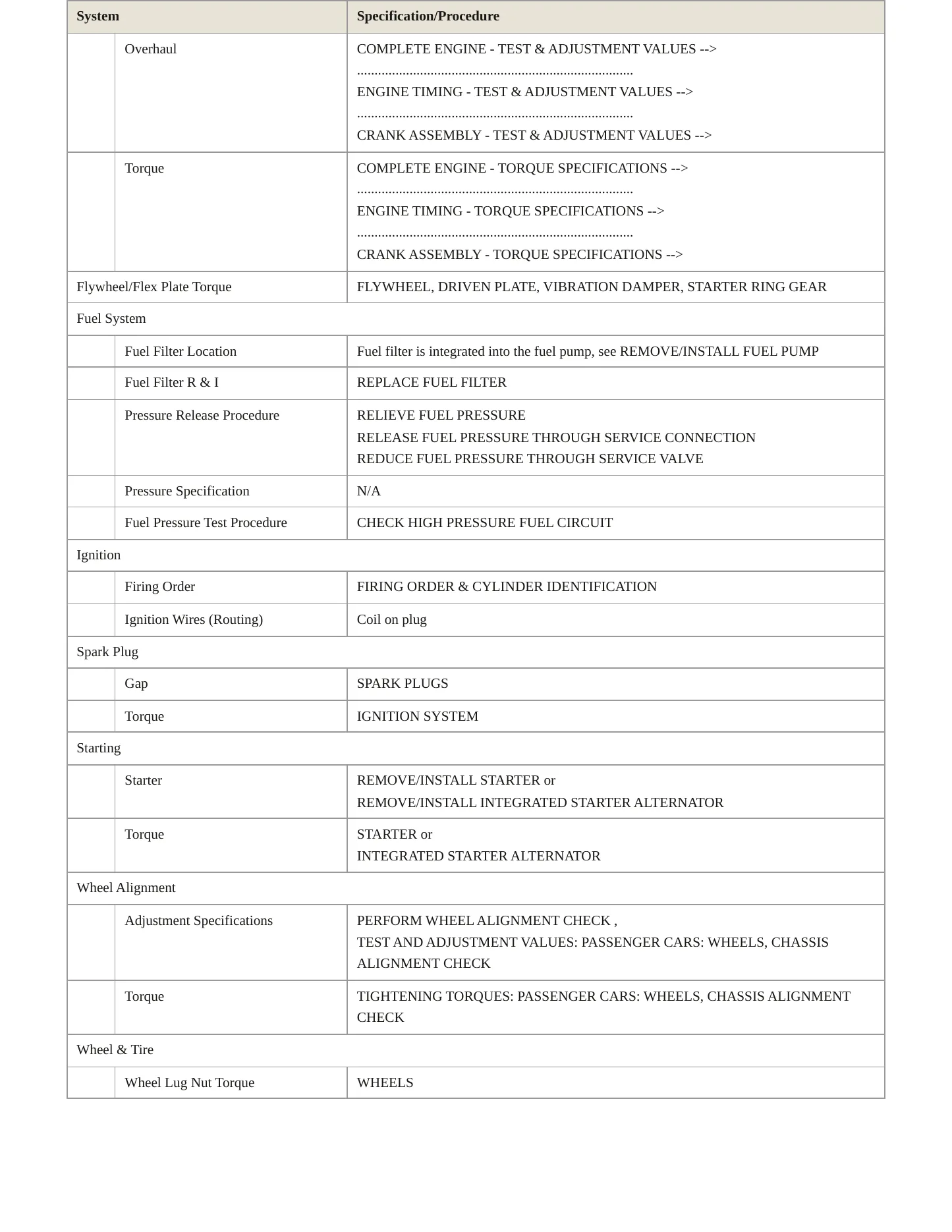 2024 Mercedes-Benz GLE63 AMG S Service and Repair Manual preview page 3