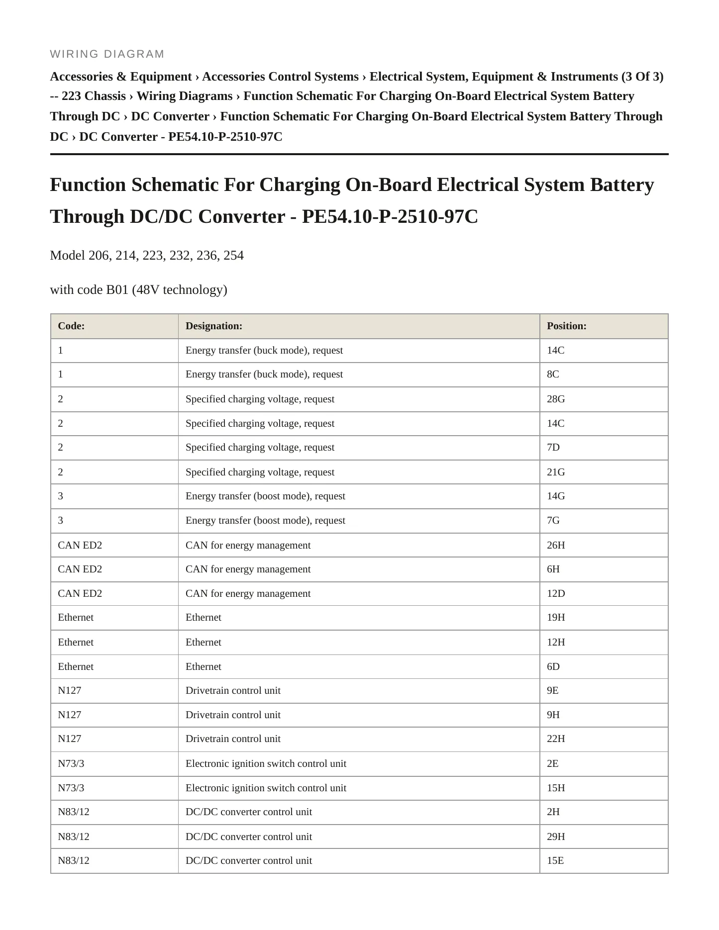 2024 Mercedes-Benz Maybach S680 Service and Repair Manual preview page 6
