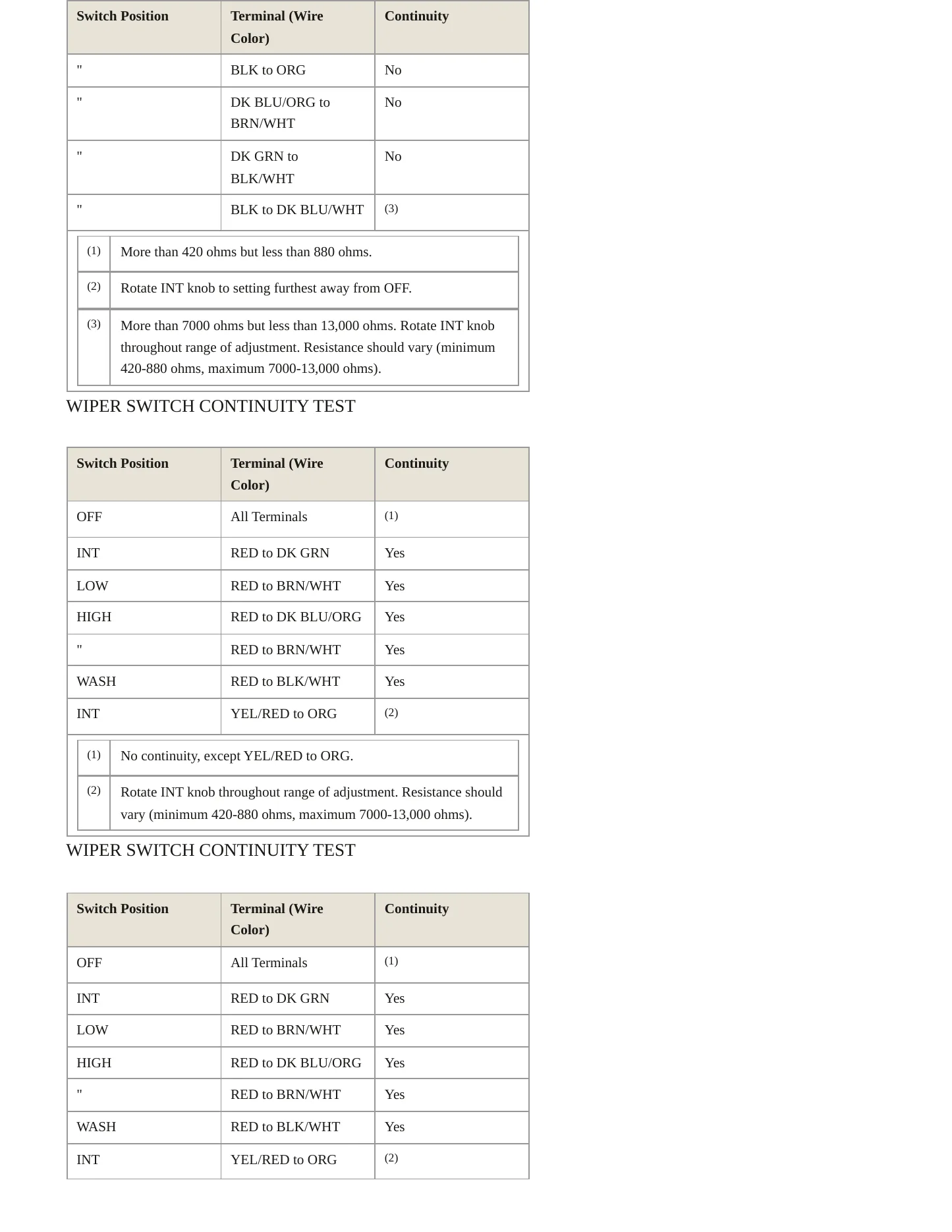 1990 Mercury Sable service manual page 3