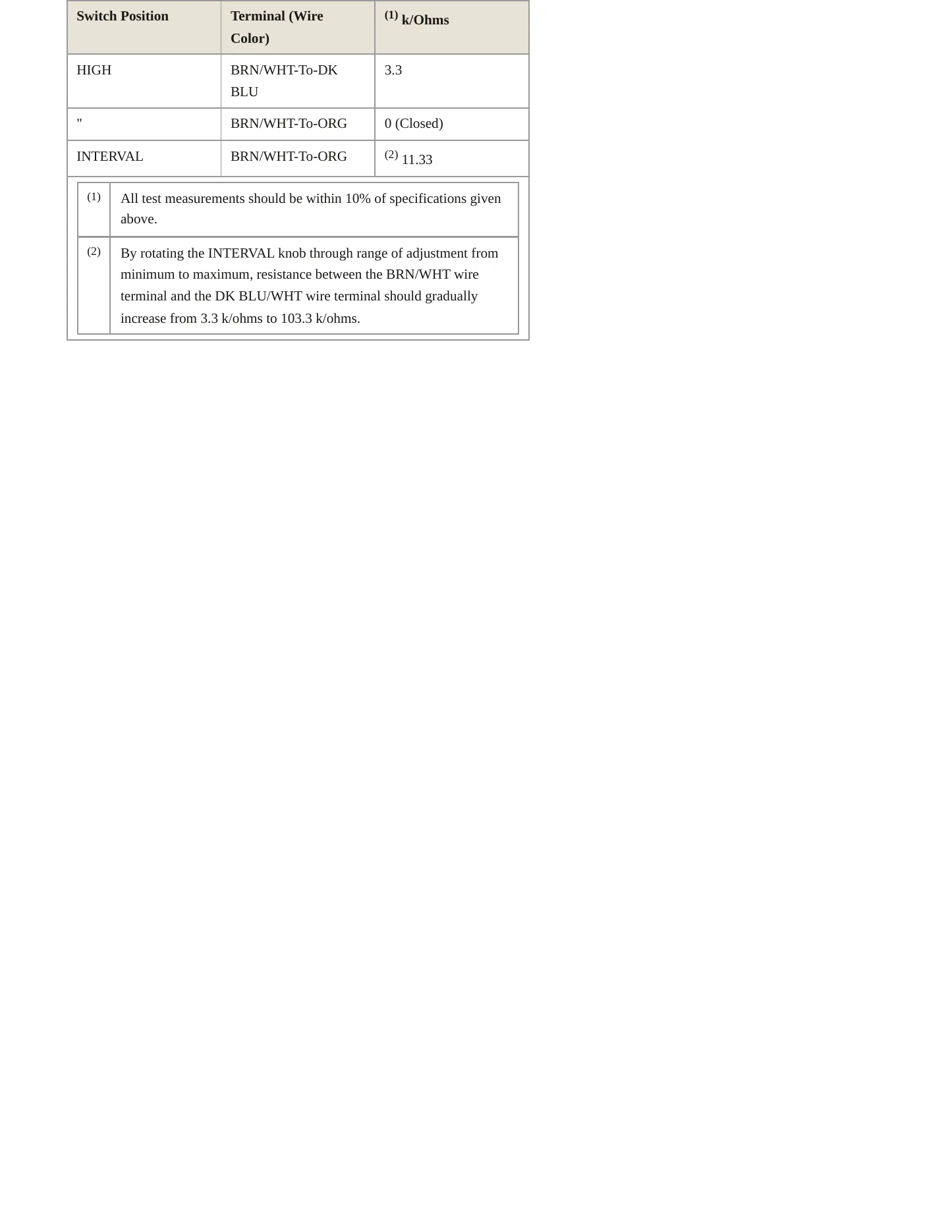 1990 Mercury Sable service manual page 5