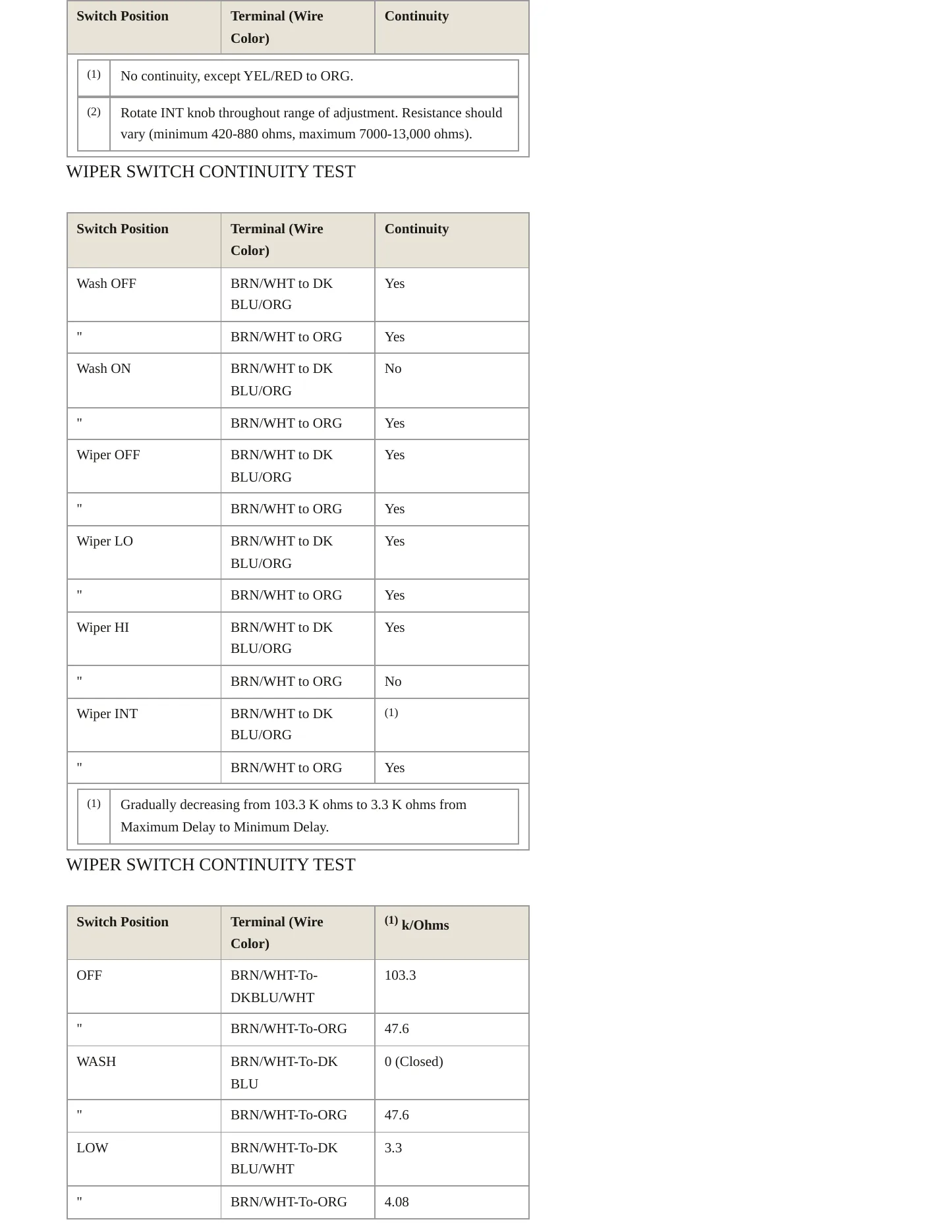 1990 Mercury Topaz service manual page 4