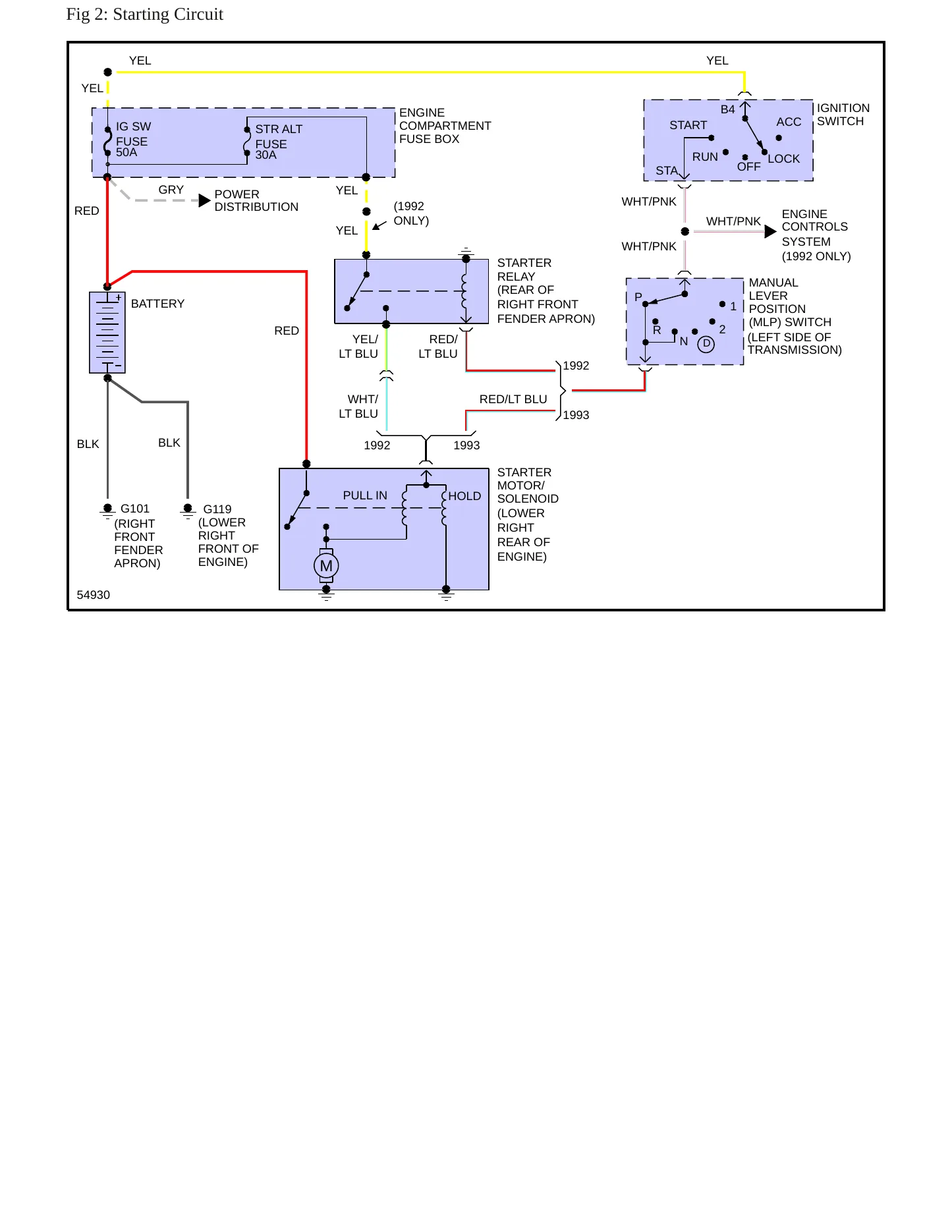 1992 Mercury Grand Marquis service manual page 5