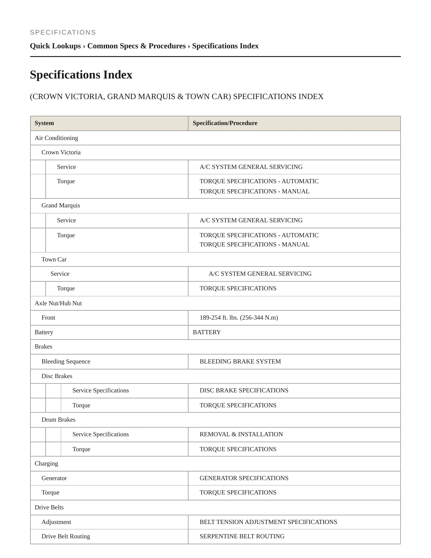 1995 Mercury Grand Marquis service manual page 2
