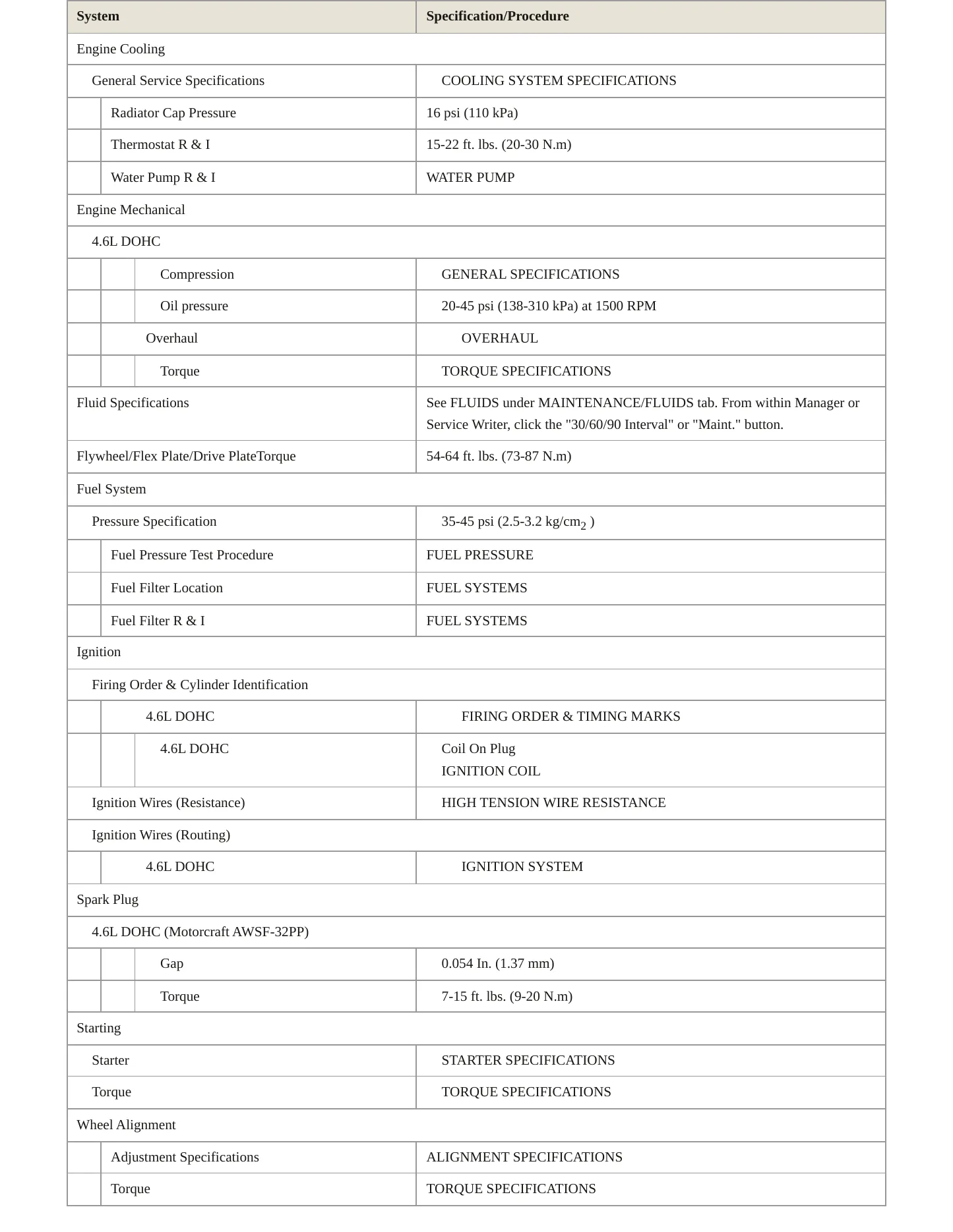 1995 Mercury Grand Marquis service manual page 3