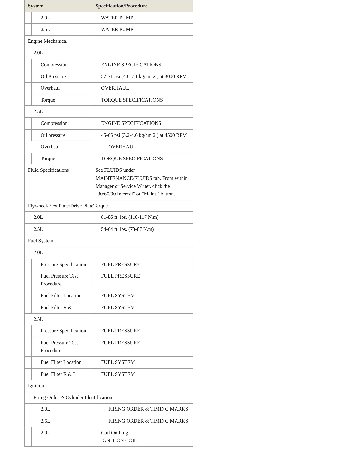 1995 Mercury Mystique service manual page 3