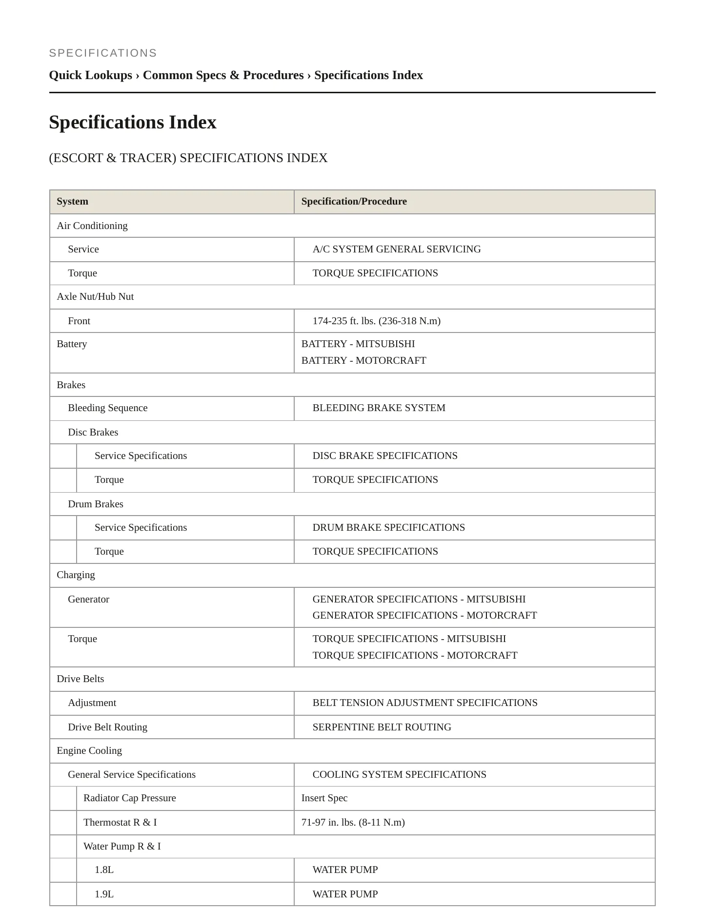 1995 Mercury Tracer service manual page 2