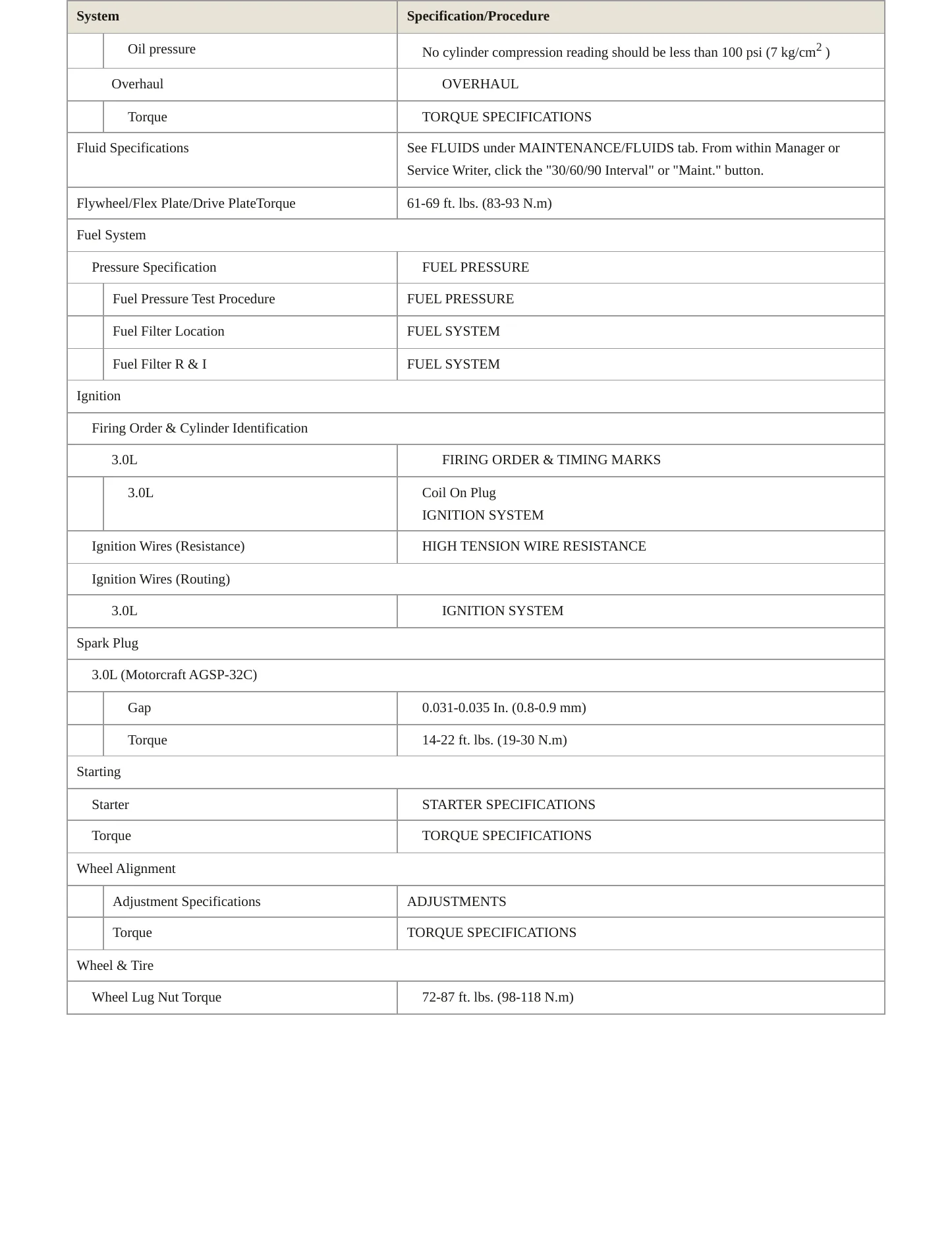 1995 Mercury Villager service manual page 3