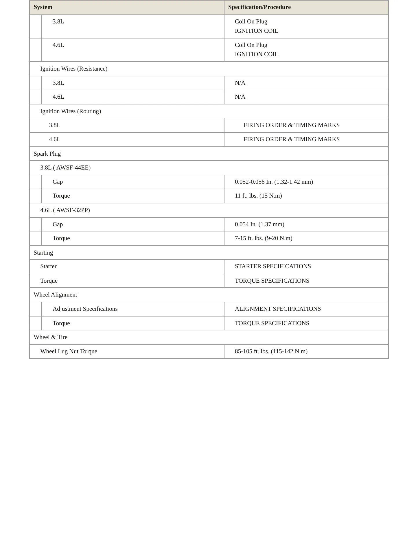 1996 Mercury Cougar service manual page 4