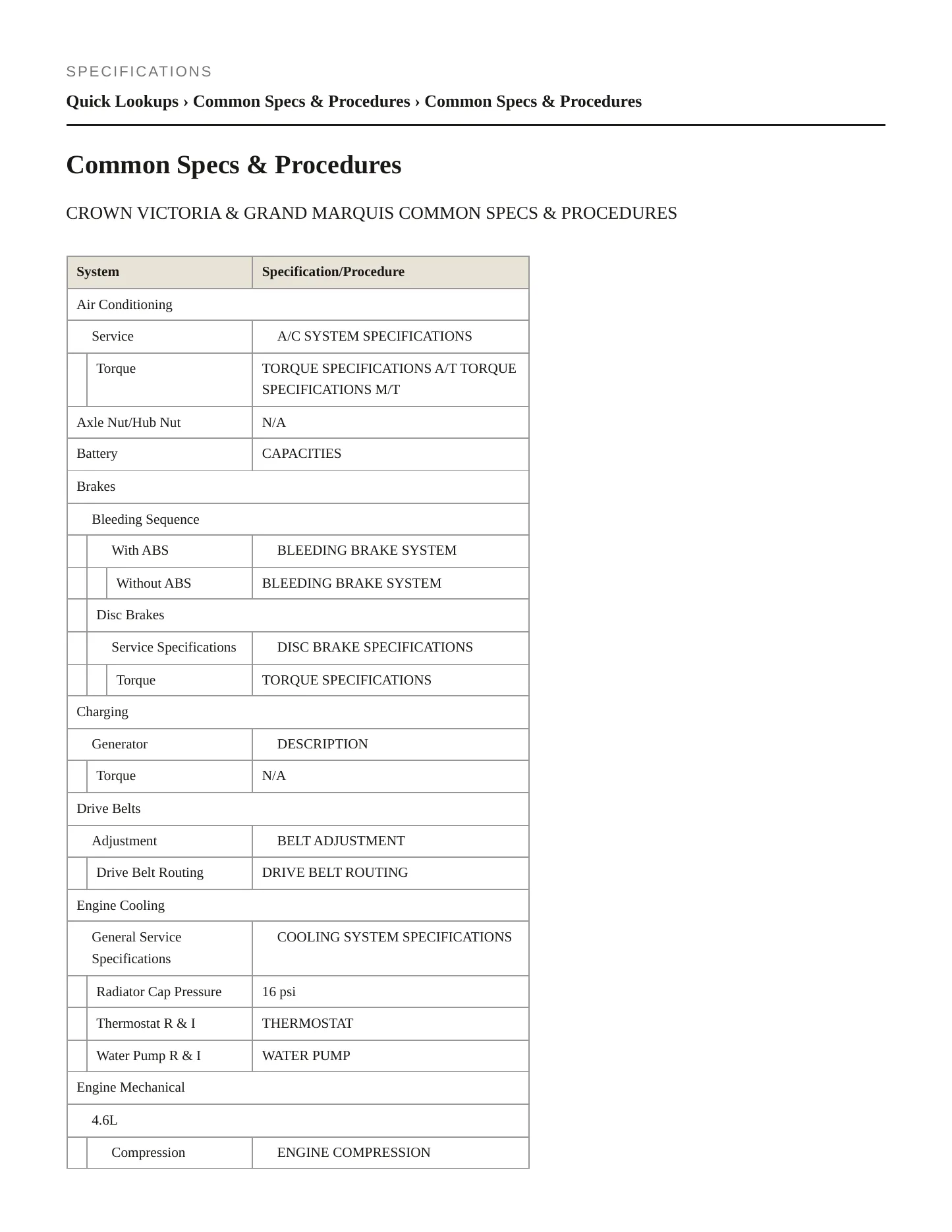 1996 Mercury Grand Marquis service manual page 2