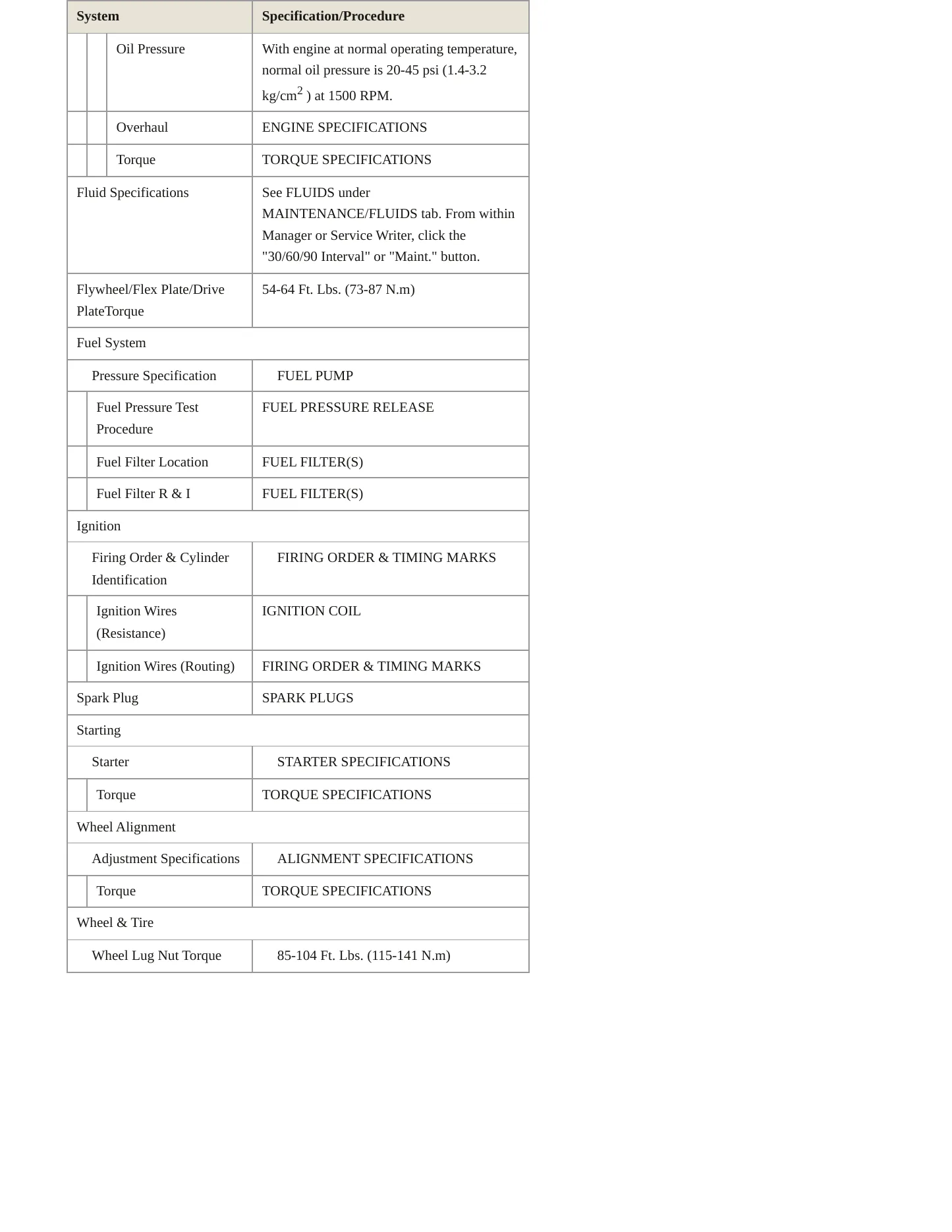 1996 Mercury Grand Marquis service manual page 3