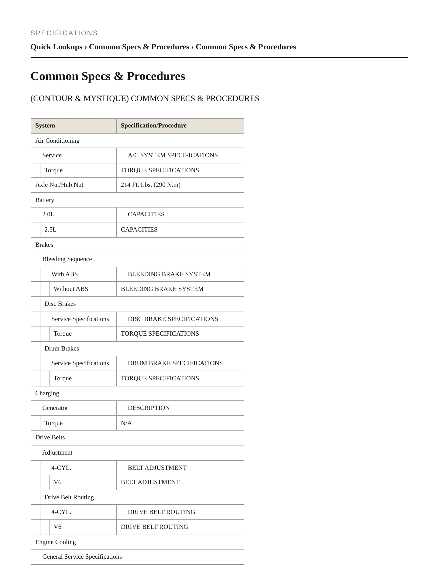 1996 Mercury Mystique service manual page 2