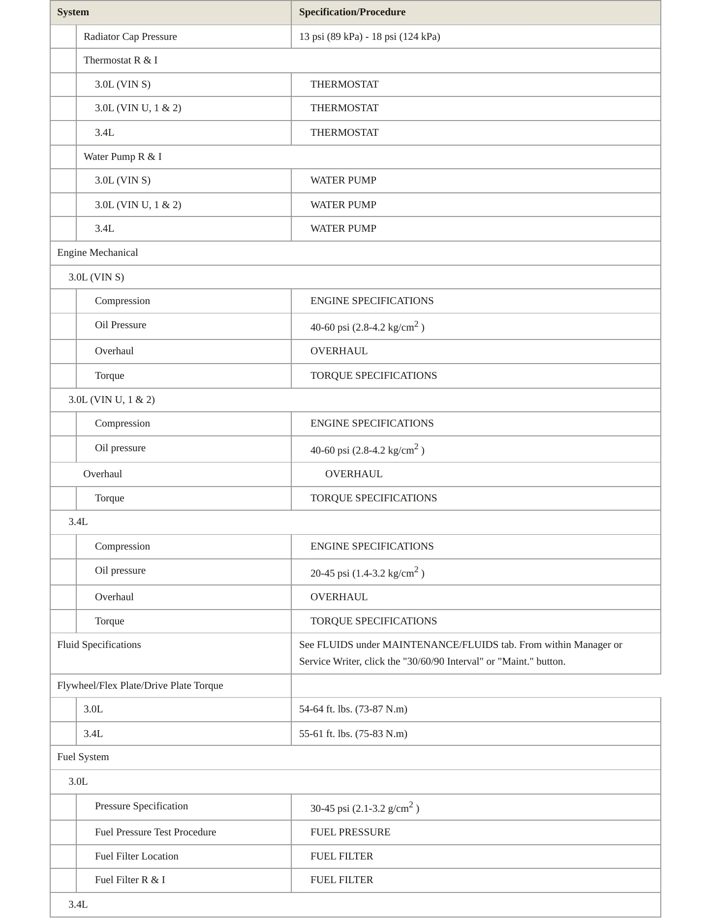 1996 Mercury Sable service manual page 3