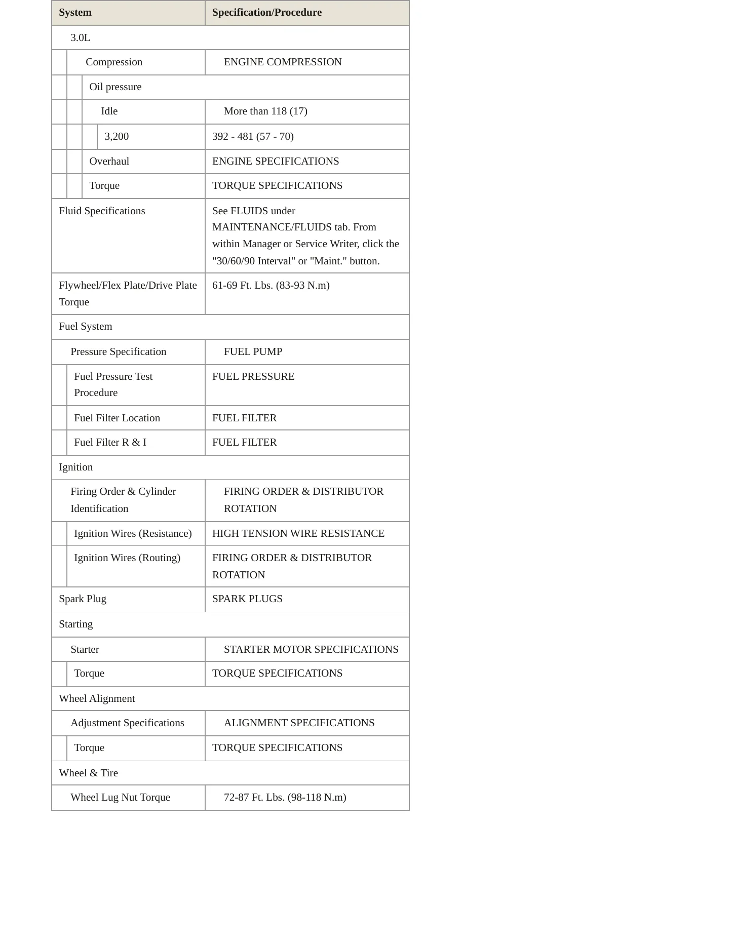 1996 Mercury Villager service manual page 3