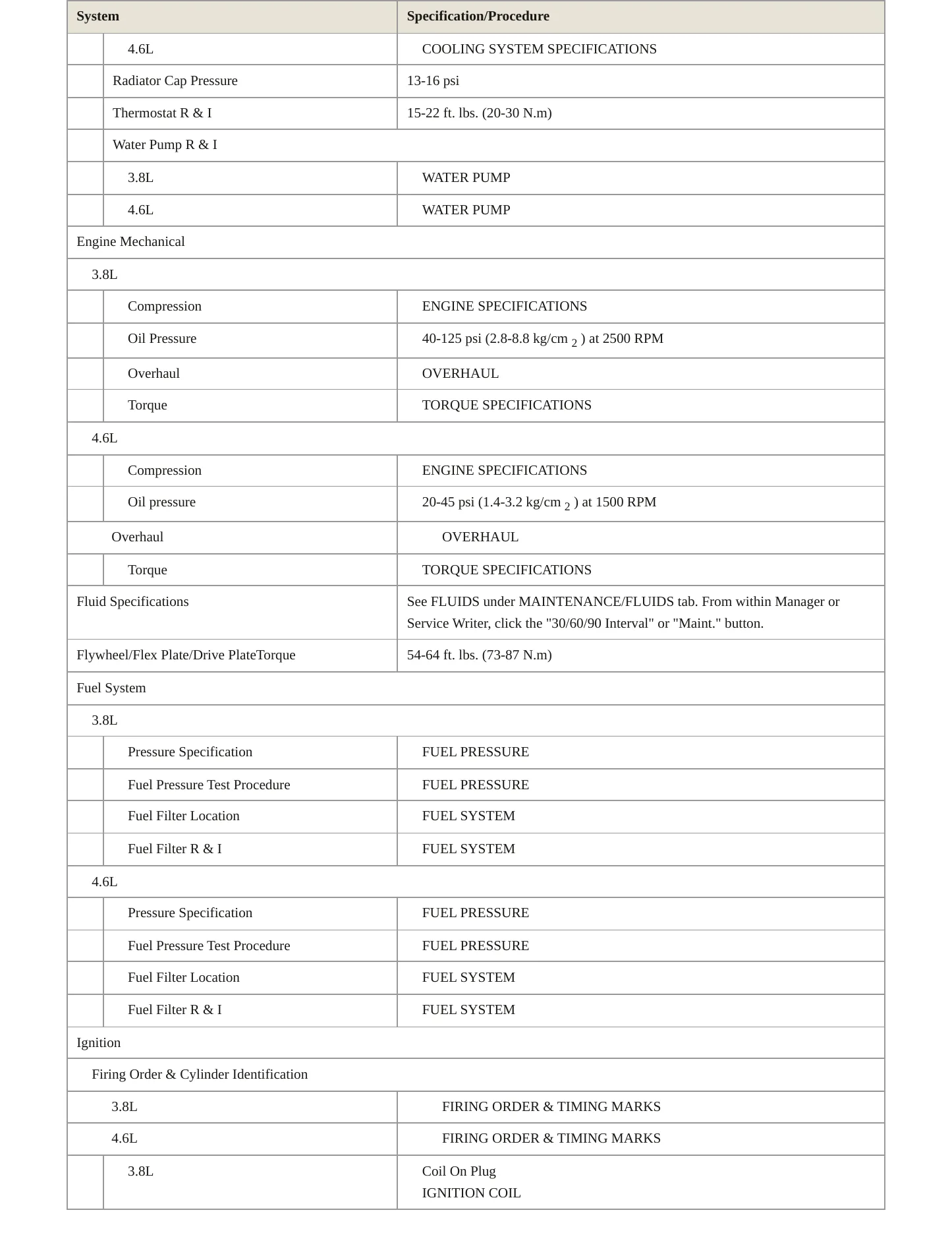 1997 Mercury Cougar Service and Repair Manual preview page 3