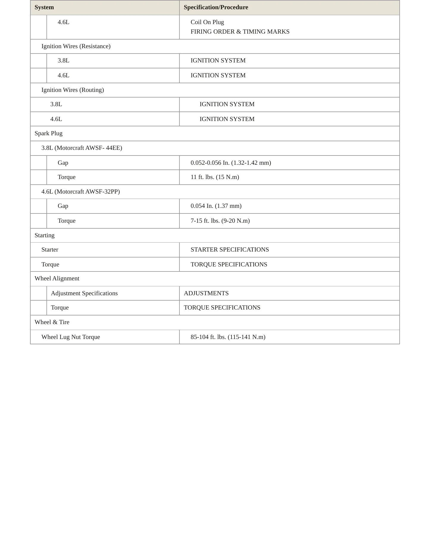 1997 Mercury Cougar Service and Repair Manual preview page 4