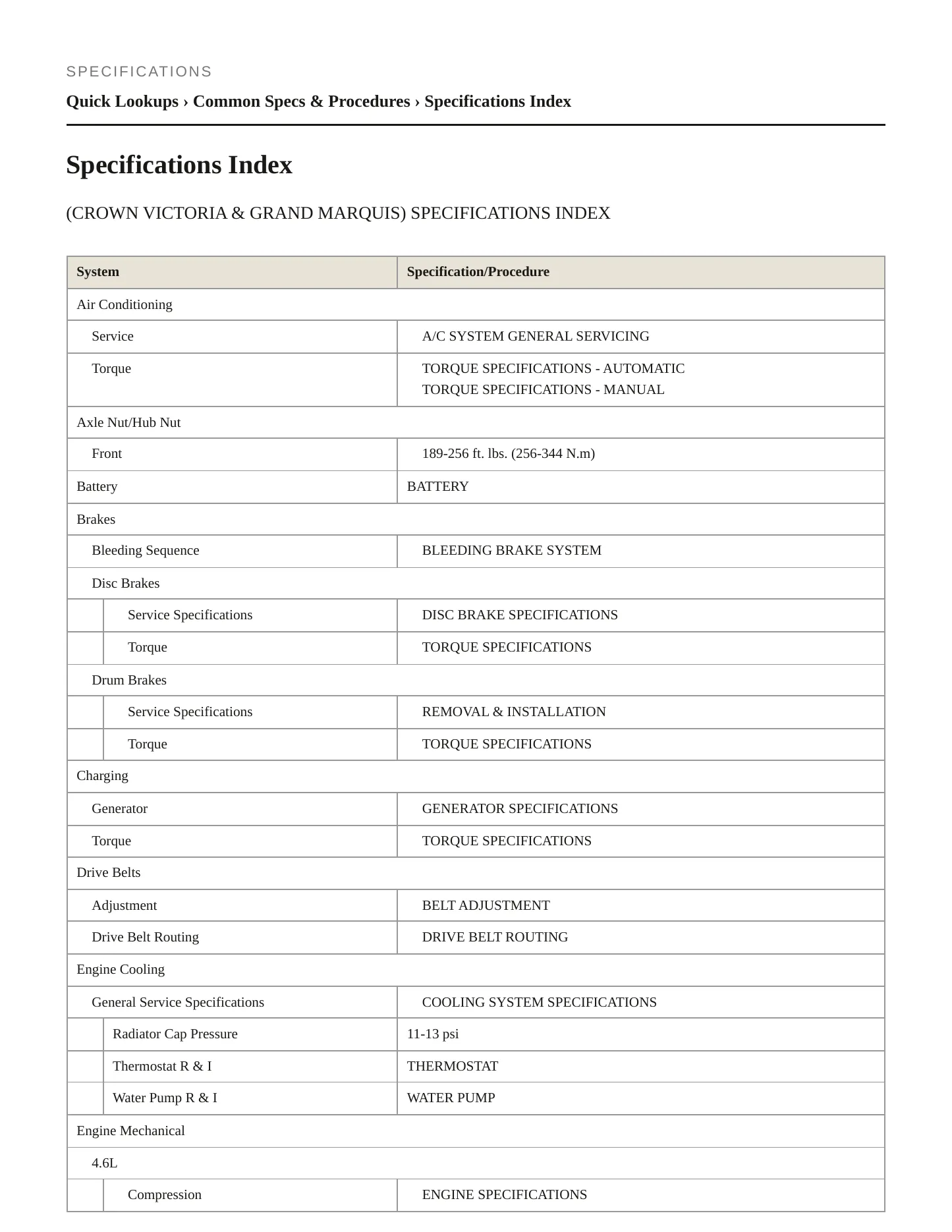1997 Mercury Grand Marquis service manual page 2