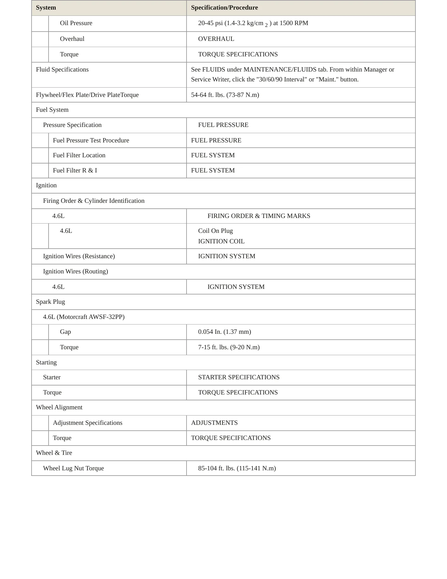 1997 Mercury Grand Marquis service manual page 3