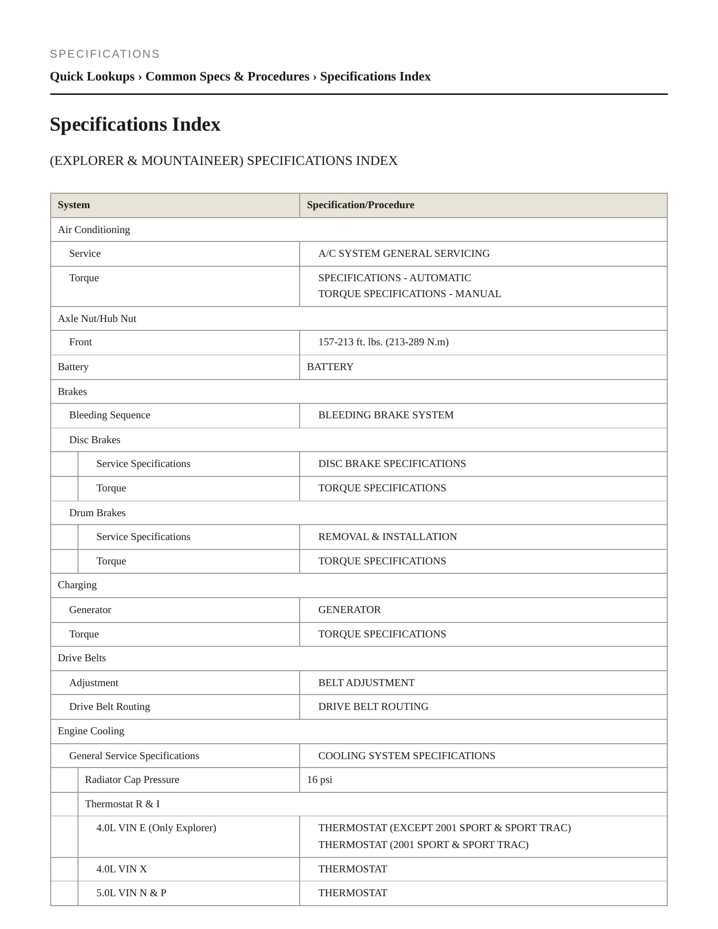 1997 Mercury Mountaineer service manual page 2