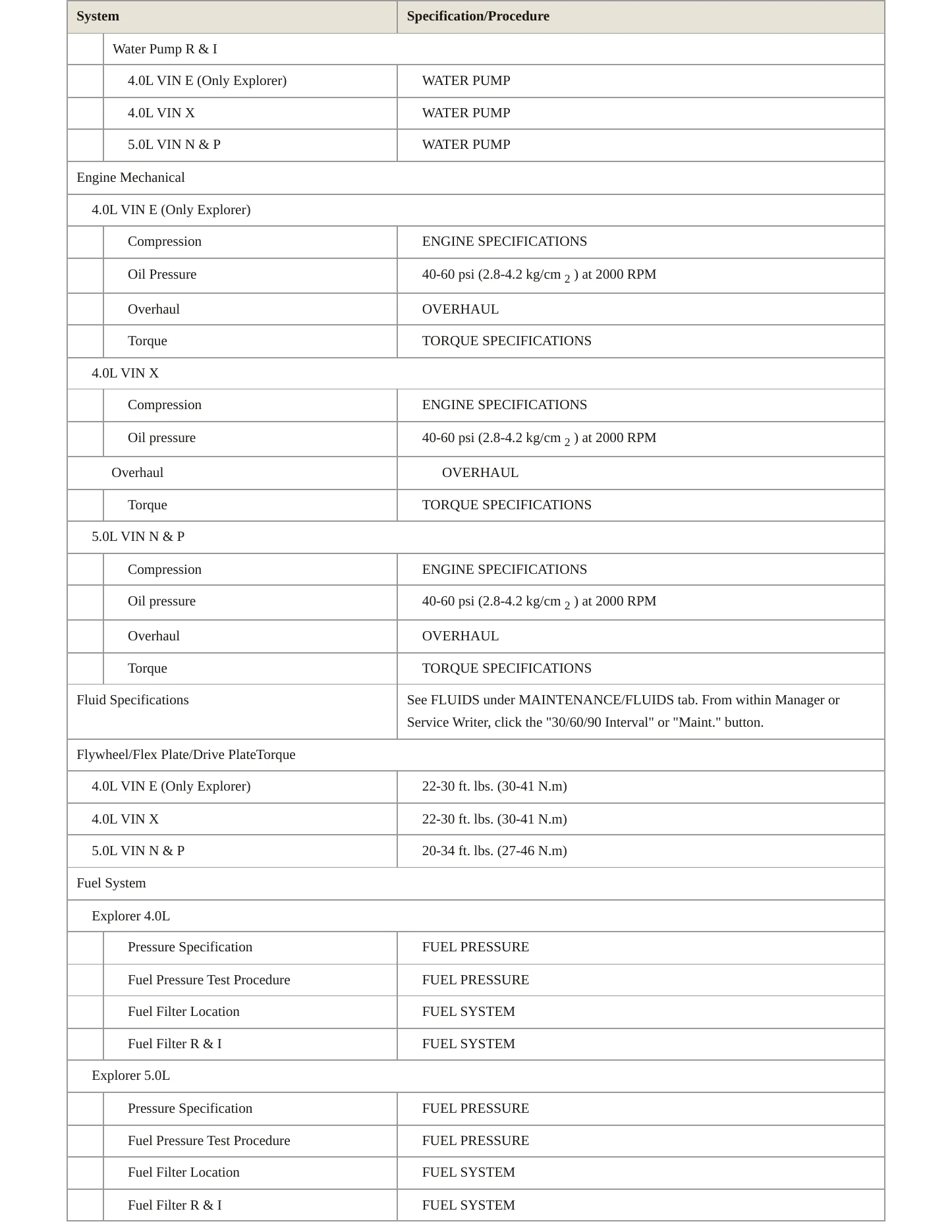 1997 Mercury Mountaineer service manual page 3
