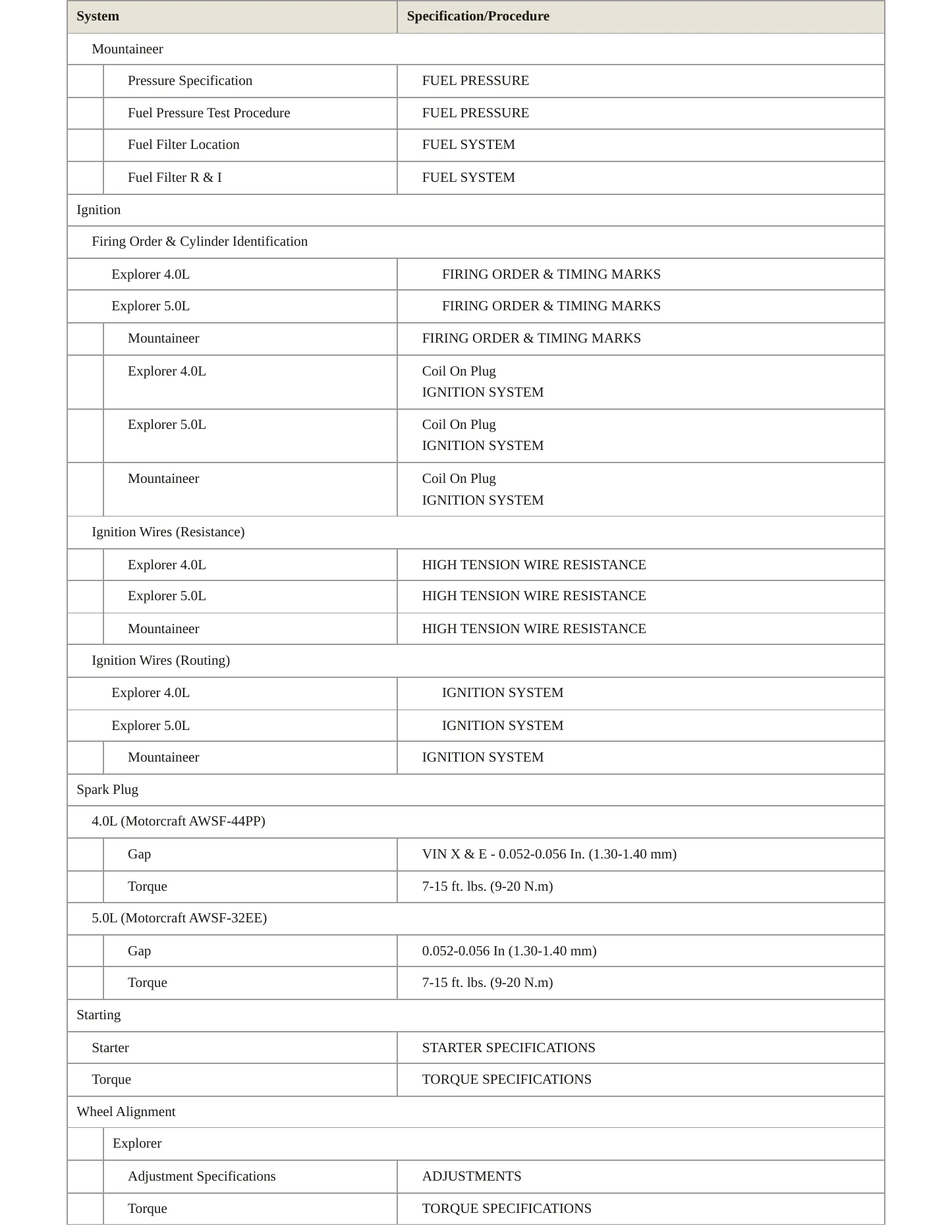 1997 Mercury Mountaineer service manual page 4
