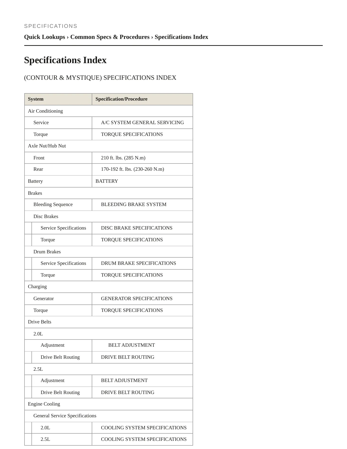 1997 Mercury Mystique service manual page 2