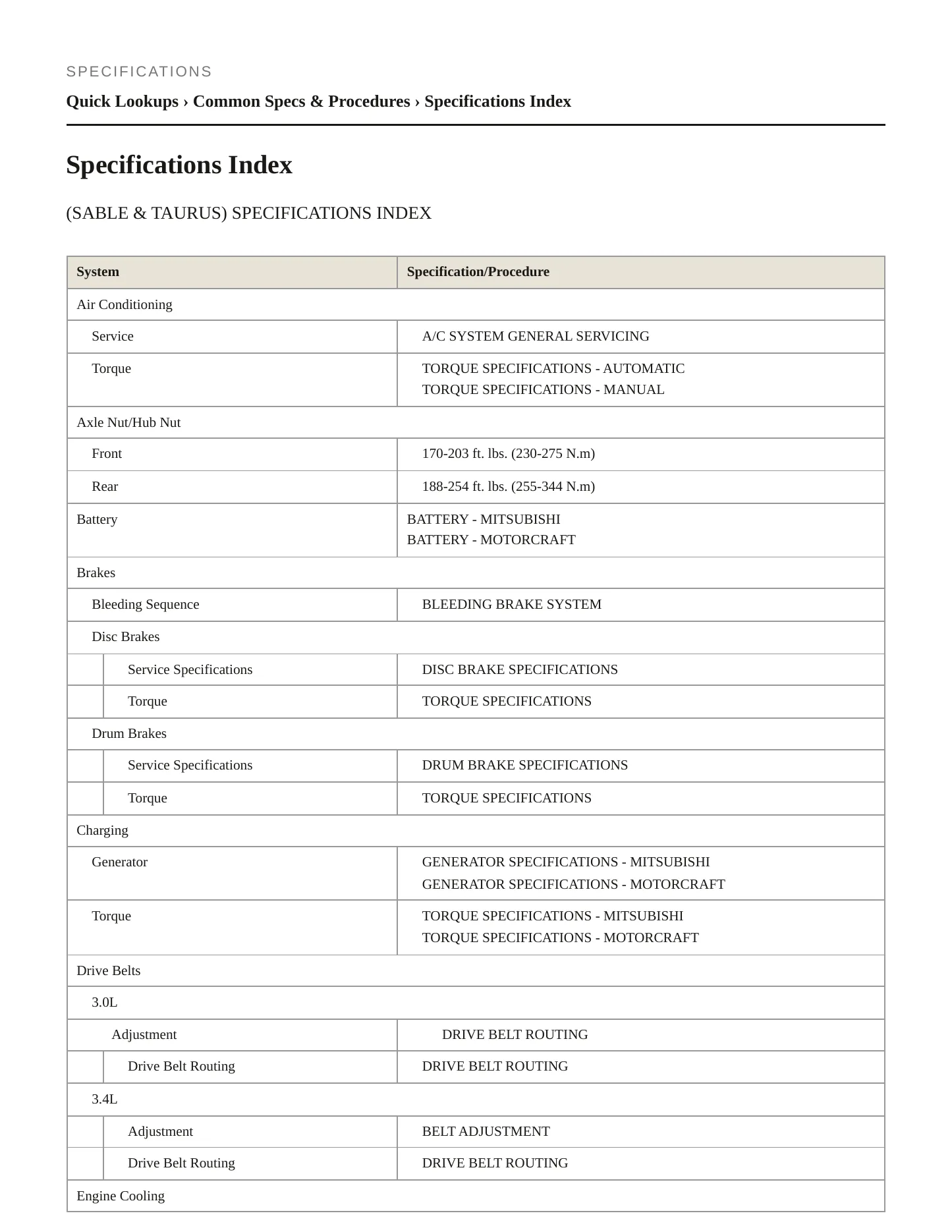 1997 Mercury Sable service manual page 2