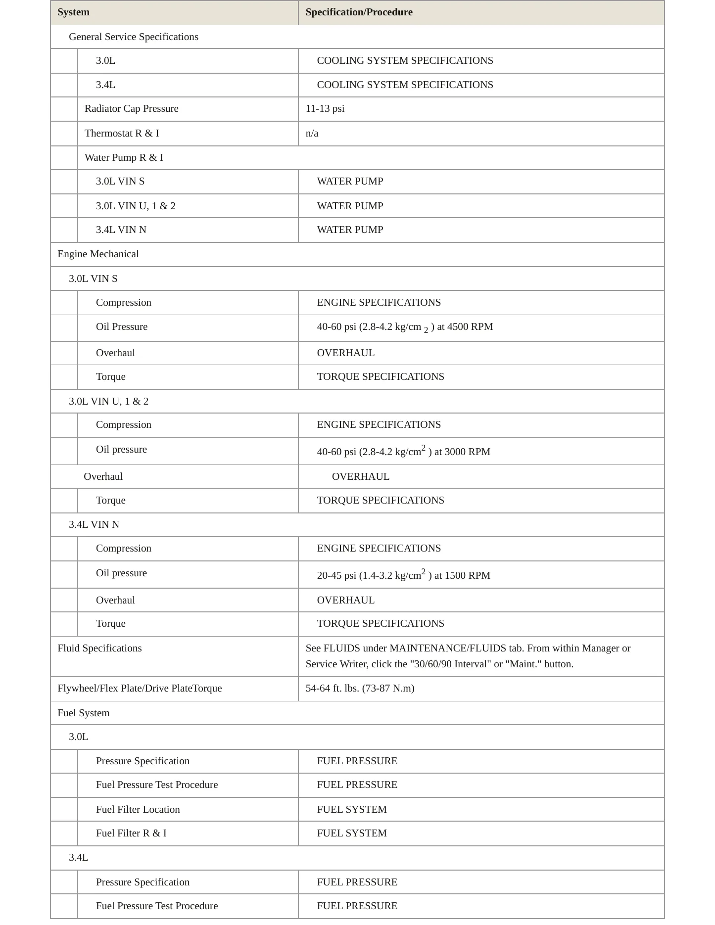 1997 Mercury Sable service manual page 3