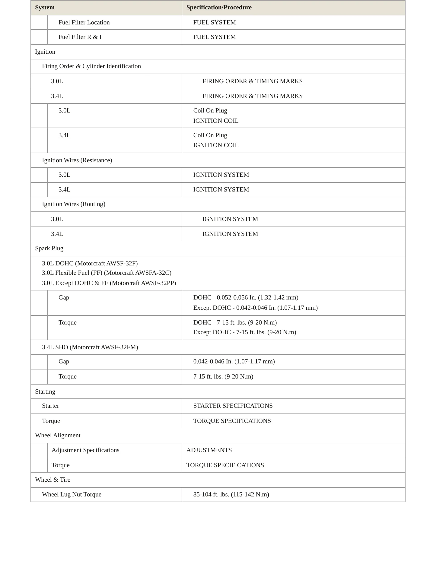 1997 Mercury Sable service manual page 4
