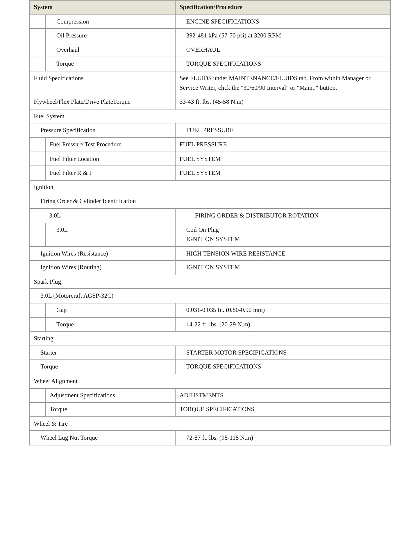 1997 Mercury Villager service manual page 3