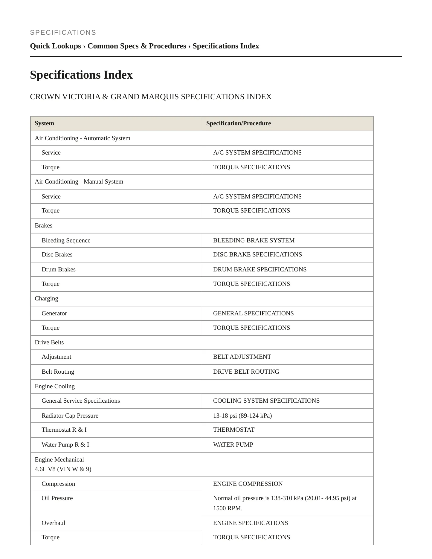1998 Mercury Grand Marquis service manual page 2