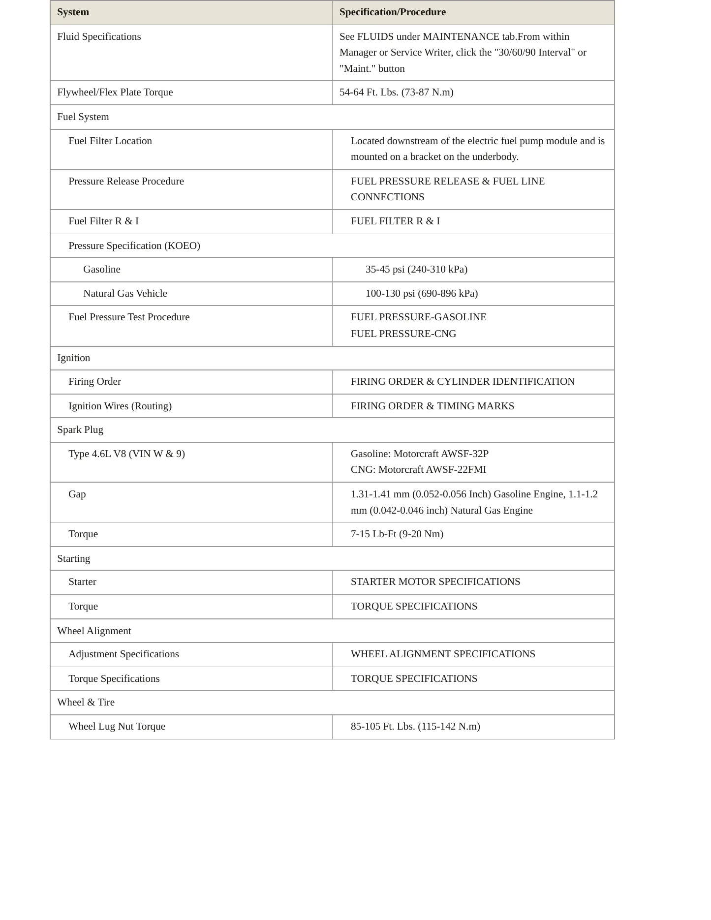 1998 Mercury Grand Marquis service manual page 3