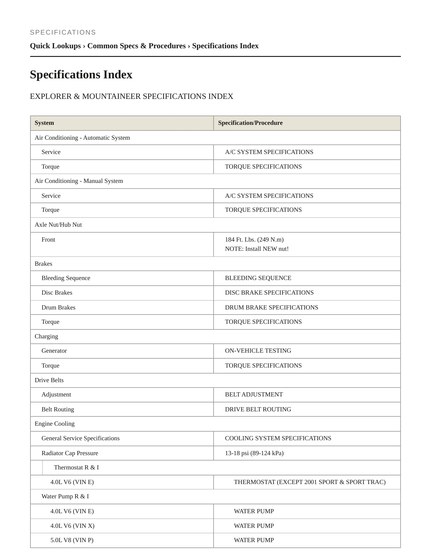 1998 Mercury Mountaineer service manual page 2