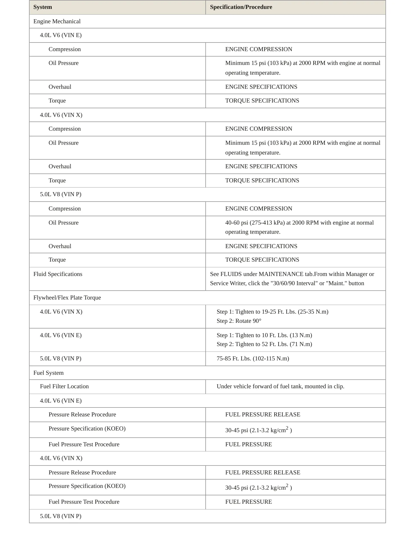 1998 Mercury Mountaineer service manual page 3