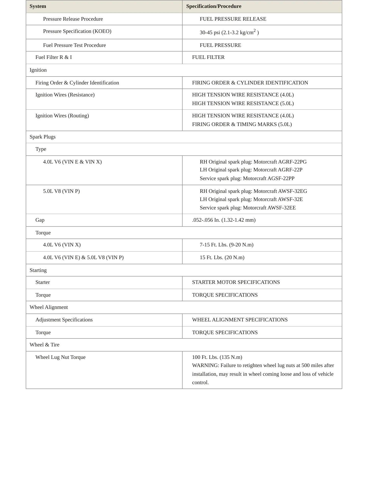 1998 Mercury Mountaineer service manual page 4