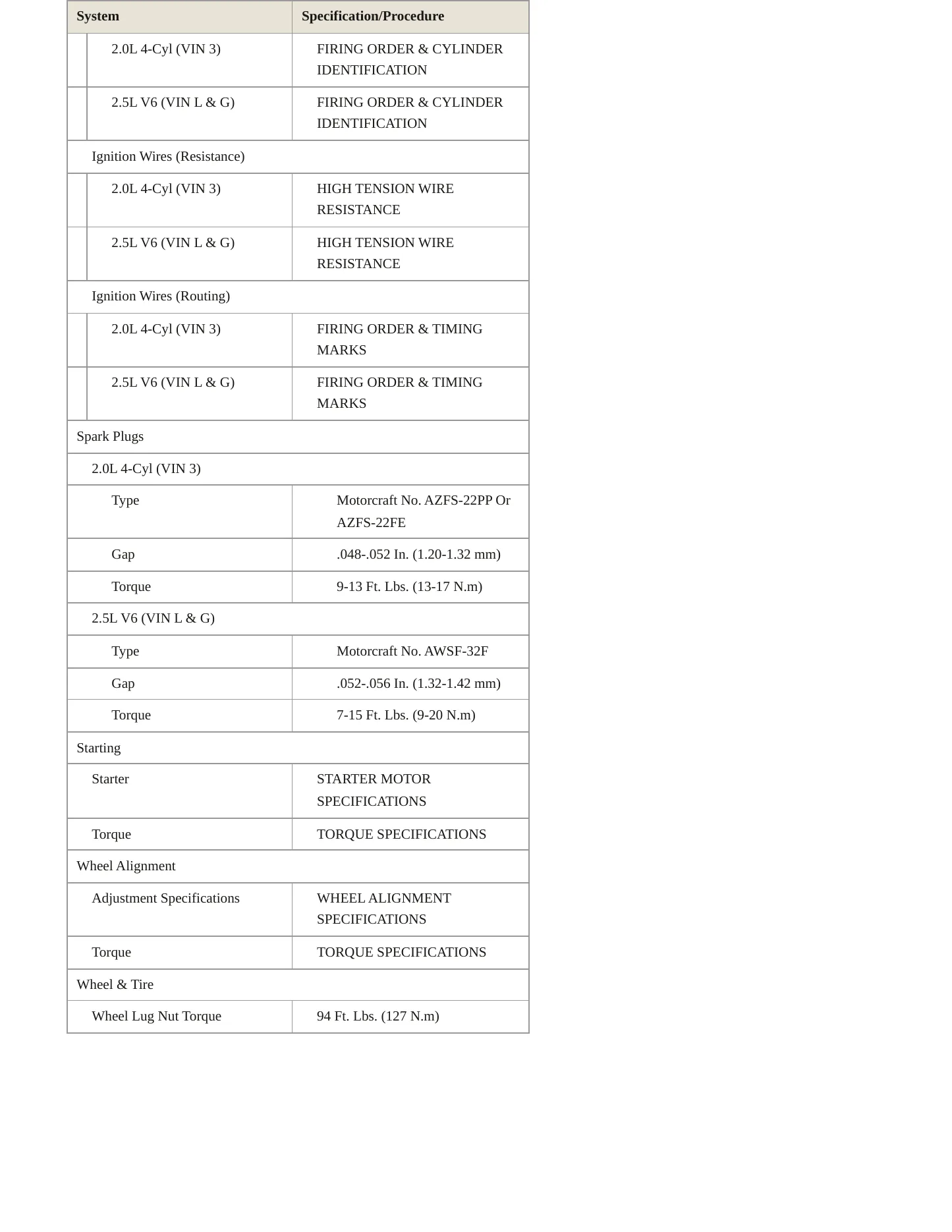 1998 Mercury Mystique service manual page 4