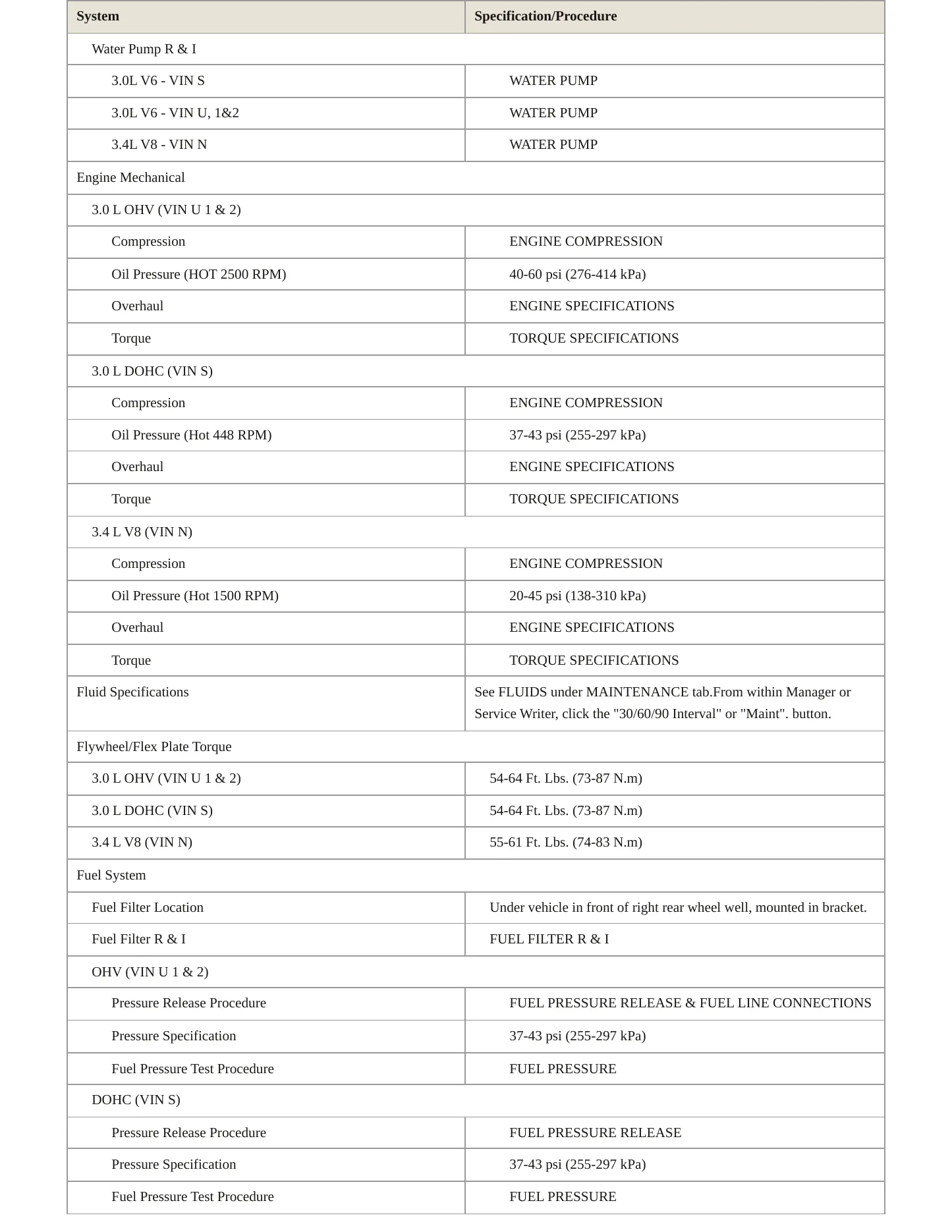 1998 Mercury Sable service manual page 3