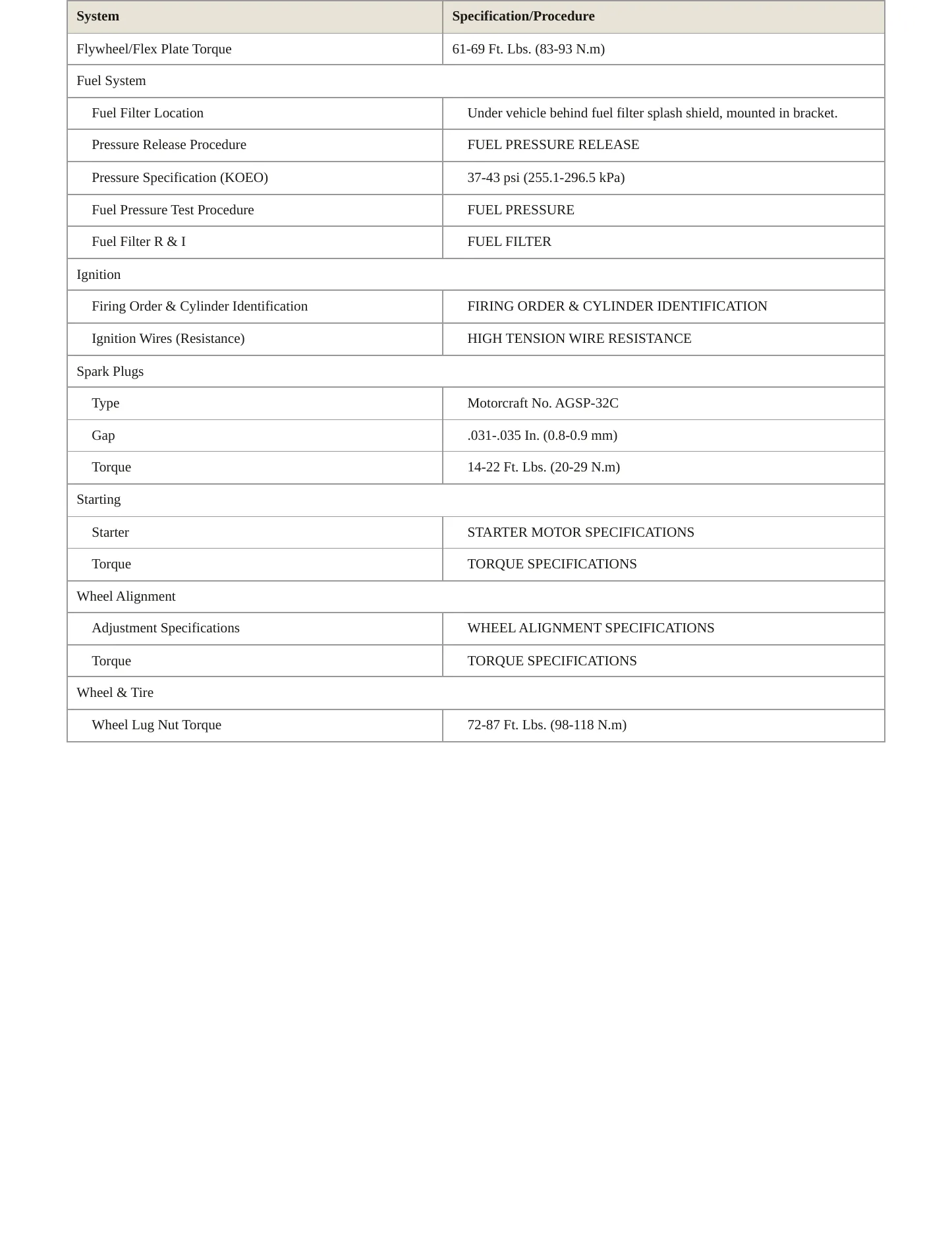 1998 Mercury Villager service manual page 3