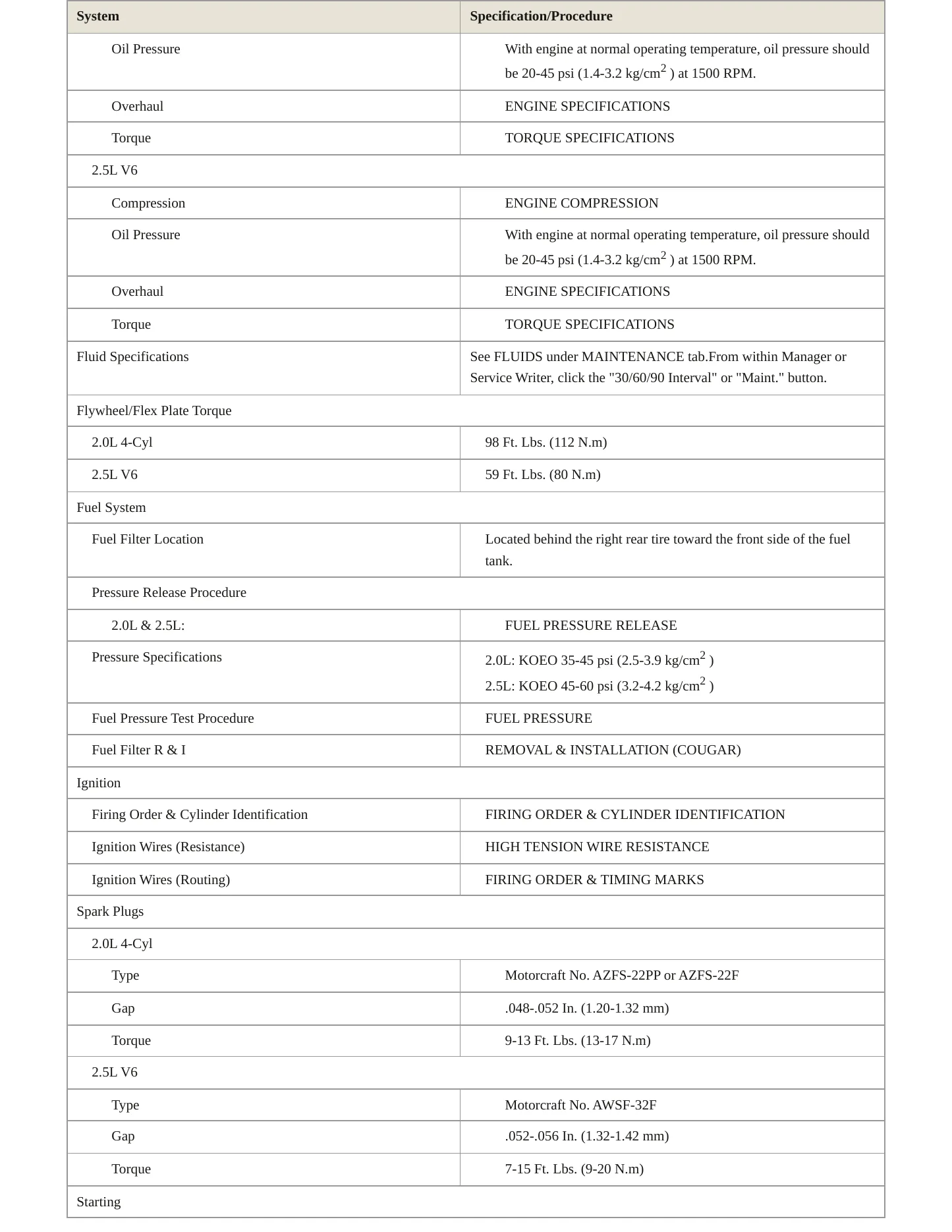 1999 Mercury Cougar service manual page 3