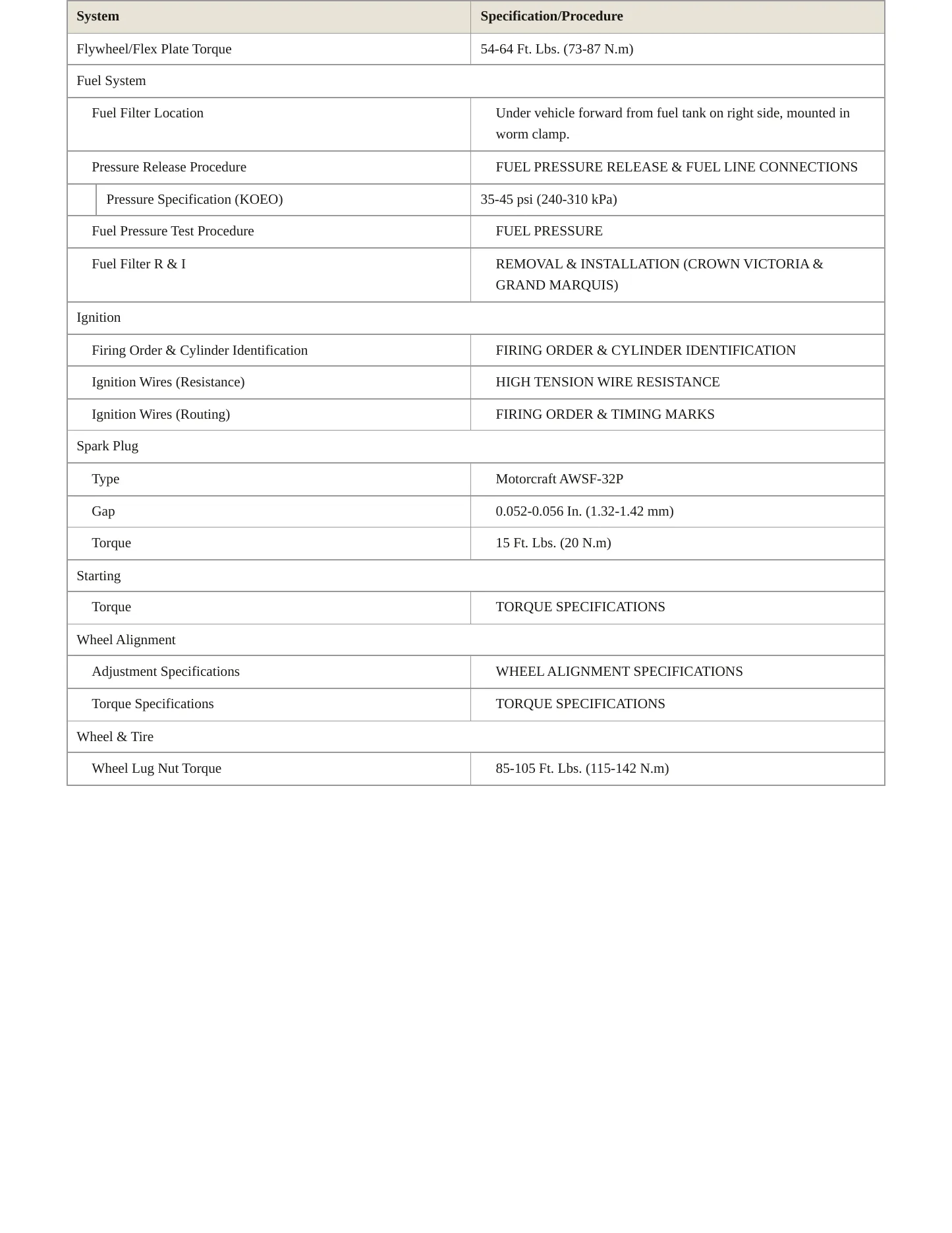 1999 Mercury Grand Marquis service manual page 3