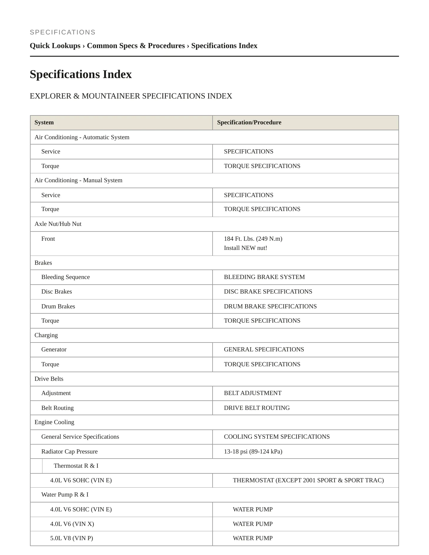 1999 Mercury Mountaineer service manual page 2