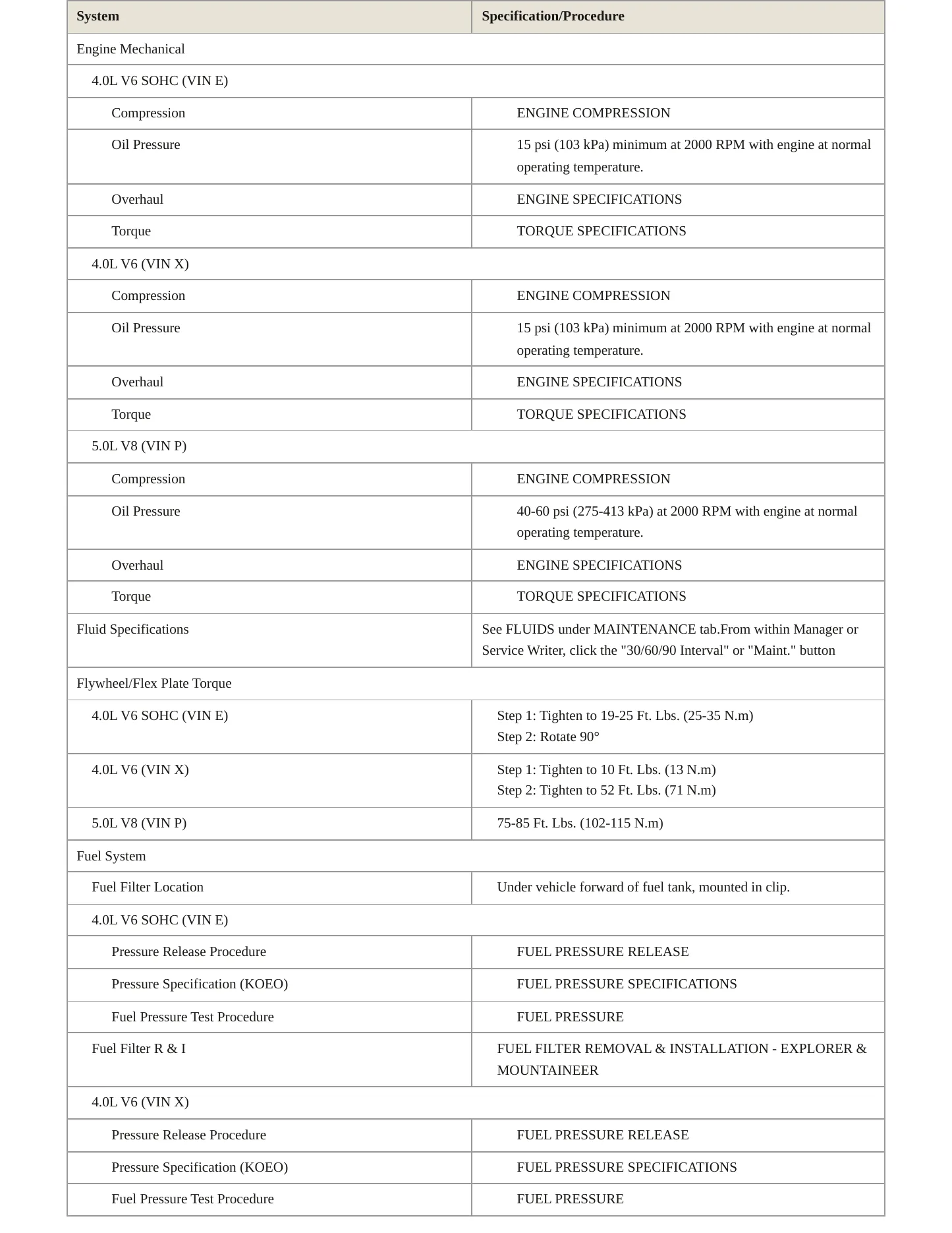 1999 Mercury Mountaineer service manual page 3