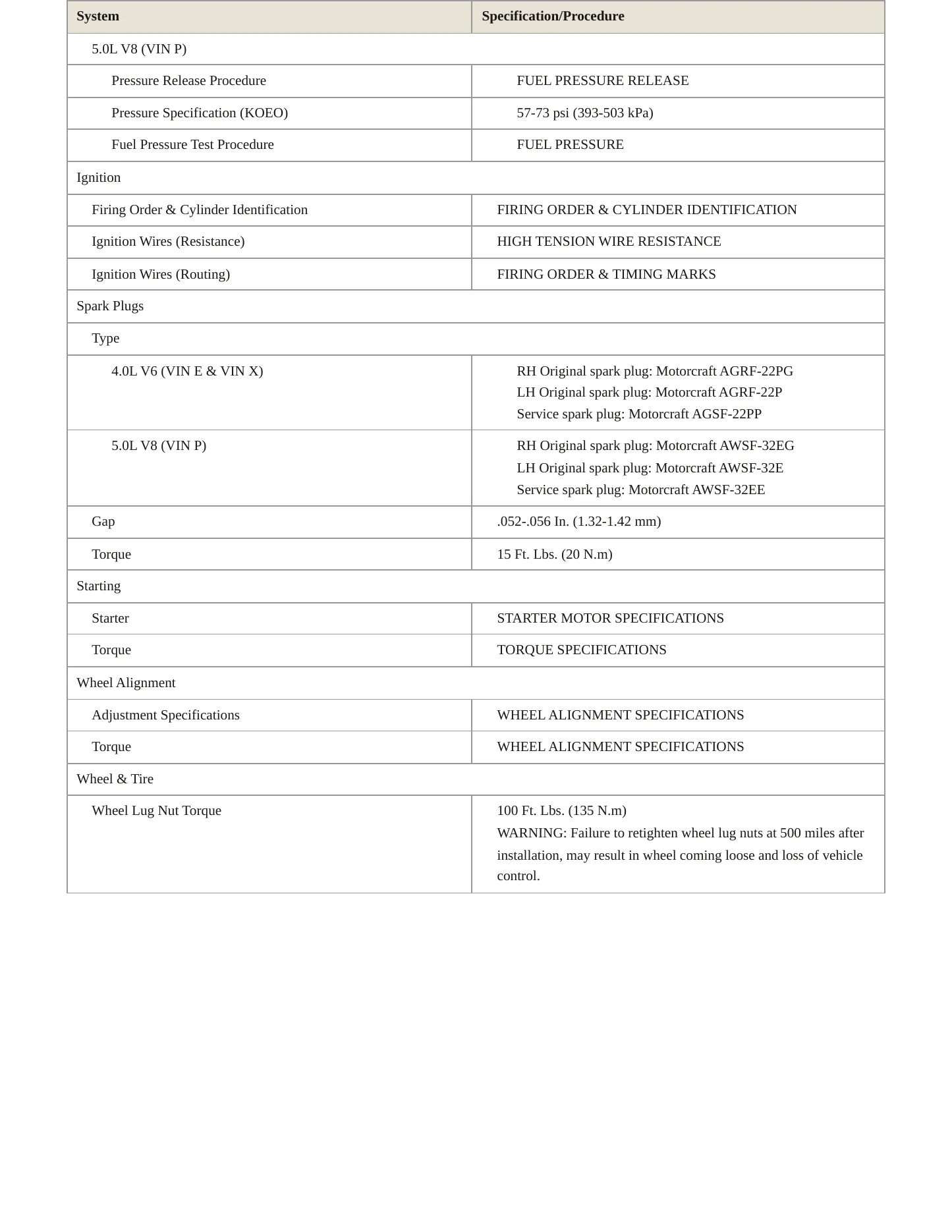 1999 Mercury Mountaineer service manual page 4