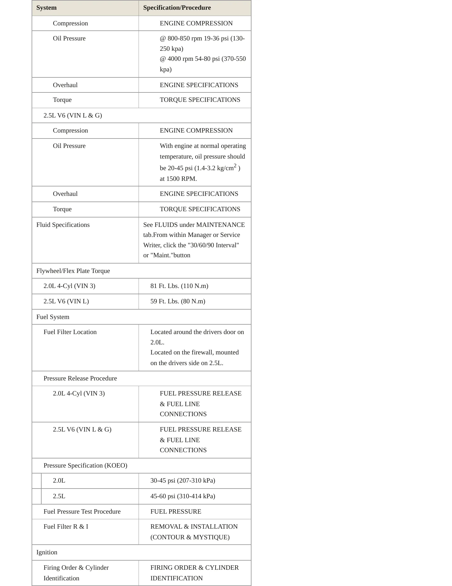 1999 Mercury Mystique service manual page 3