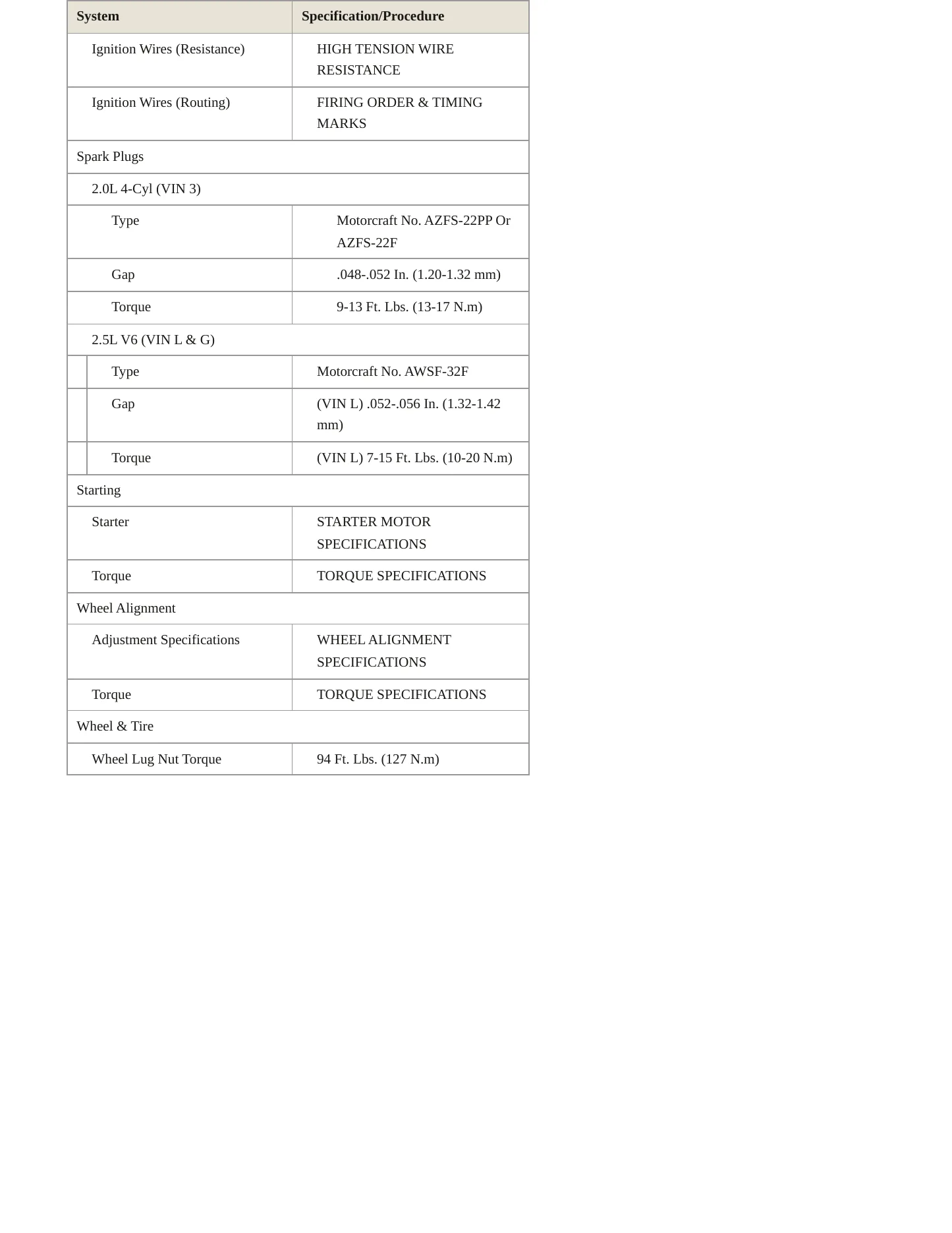 1999 Mercury Mystique service manual page 4