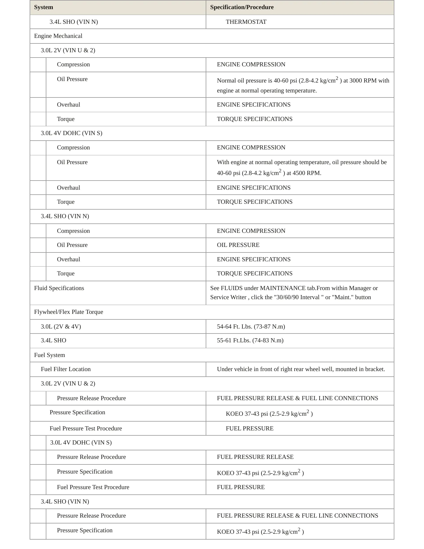 1999 Mercury Sable service manual page 3